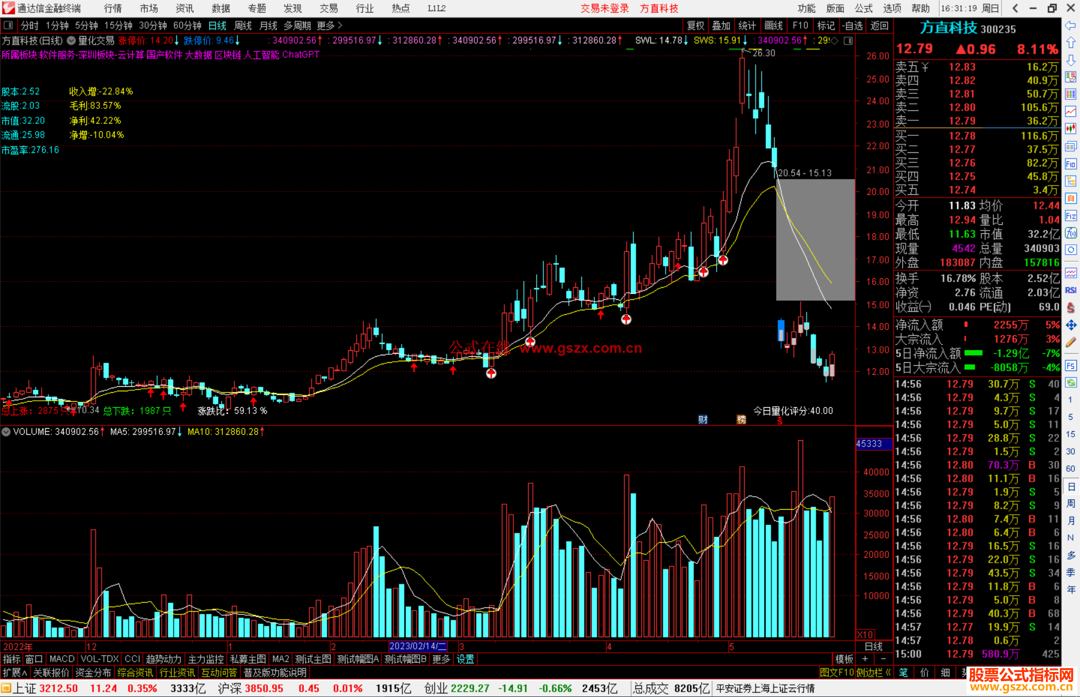 通达信量化交易主图指标公式源码