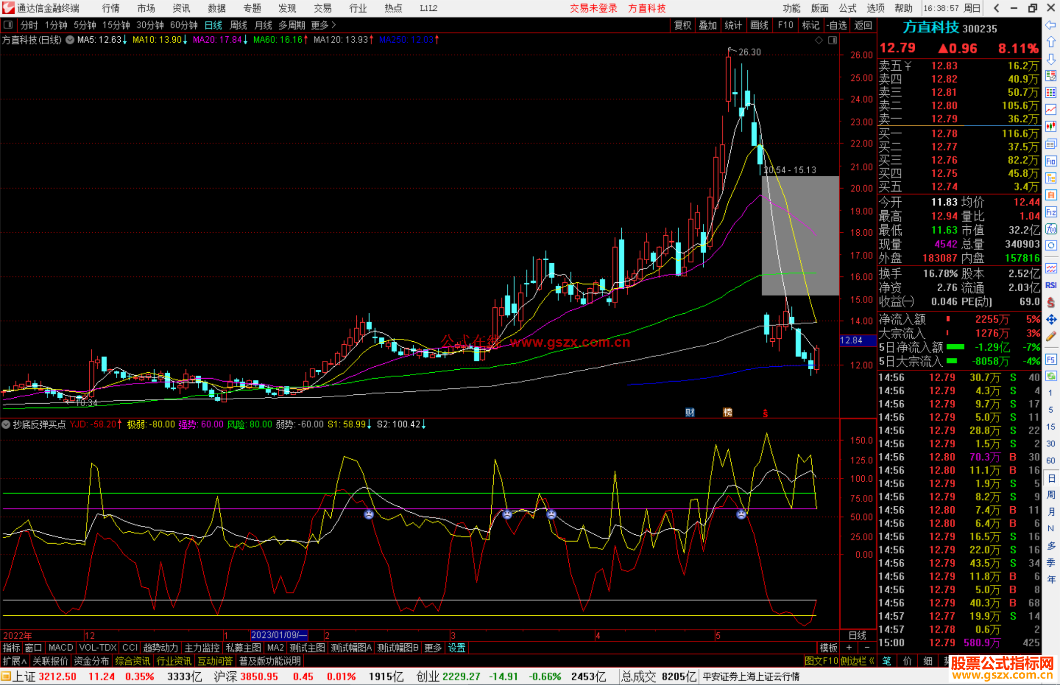 通达信抄底反弹买点副图+选股 源码分享