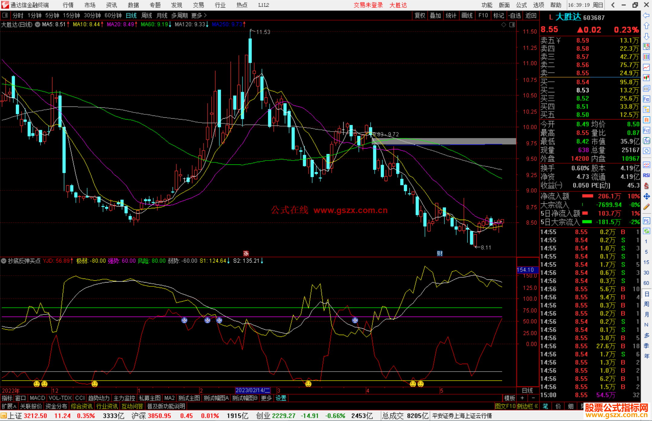 通达信抄底反弹买点副图+选股 源码分享