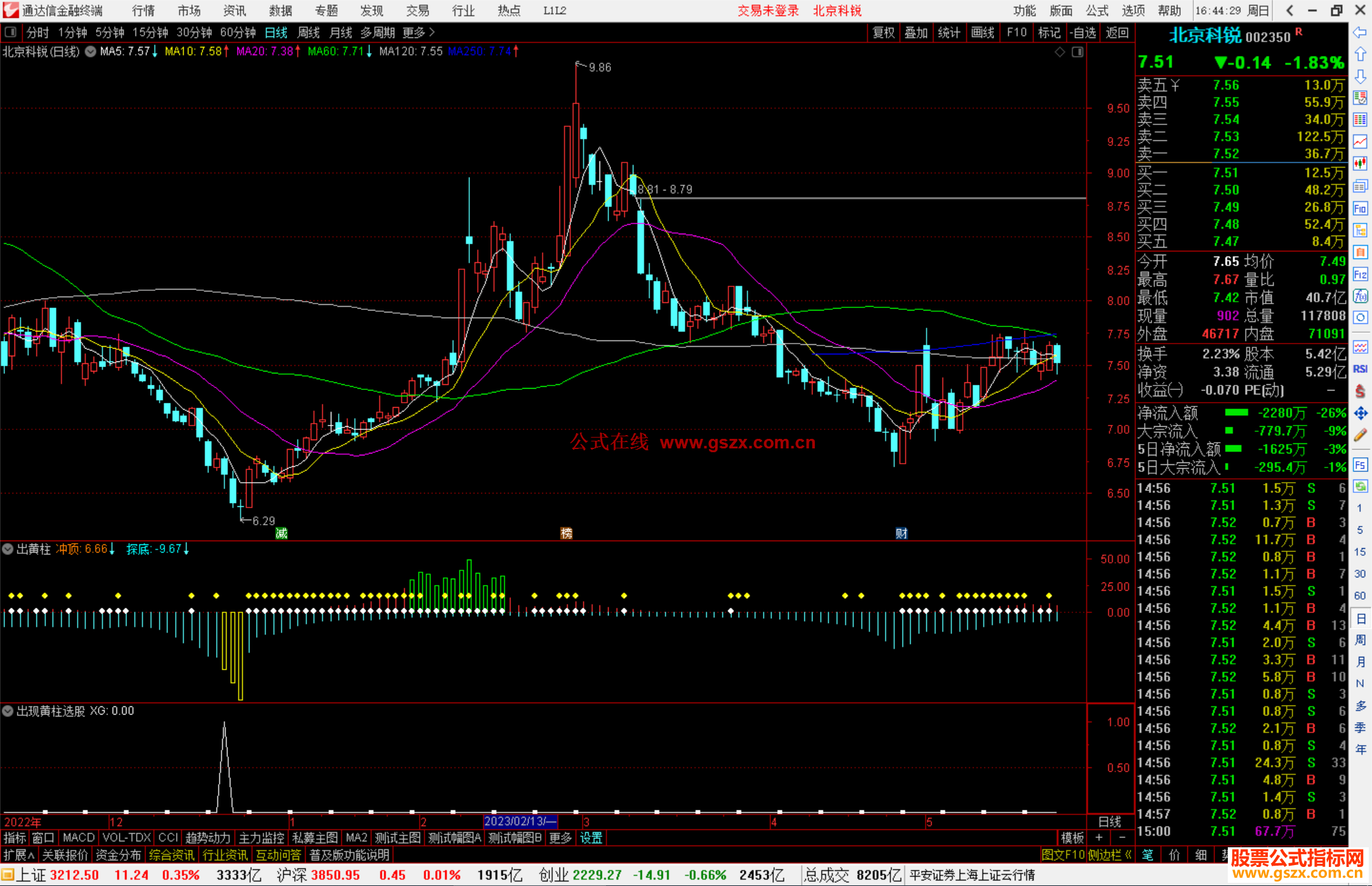 通达信优秀副图，出黄柱就是一个底部的阶段