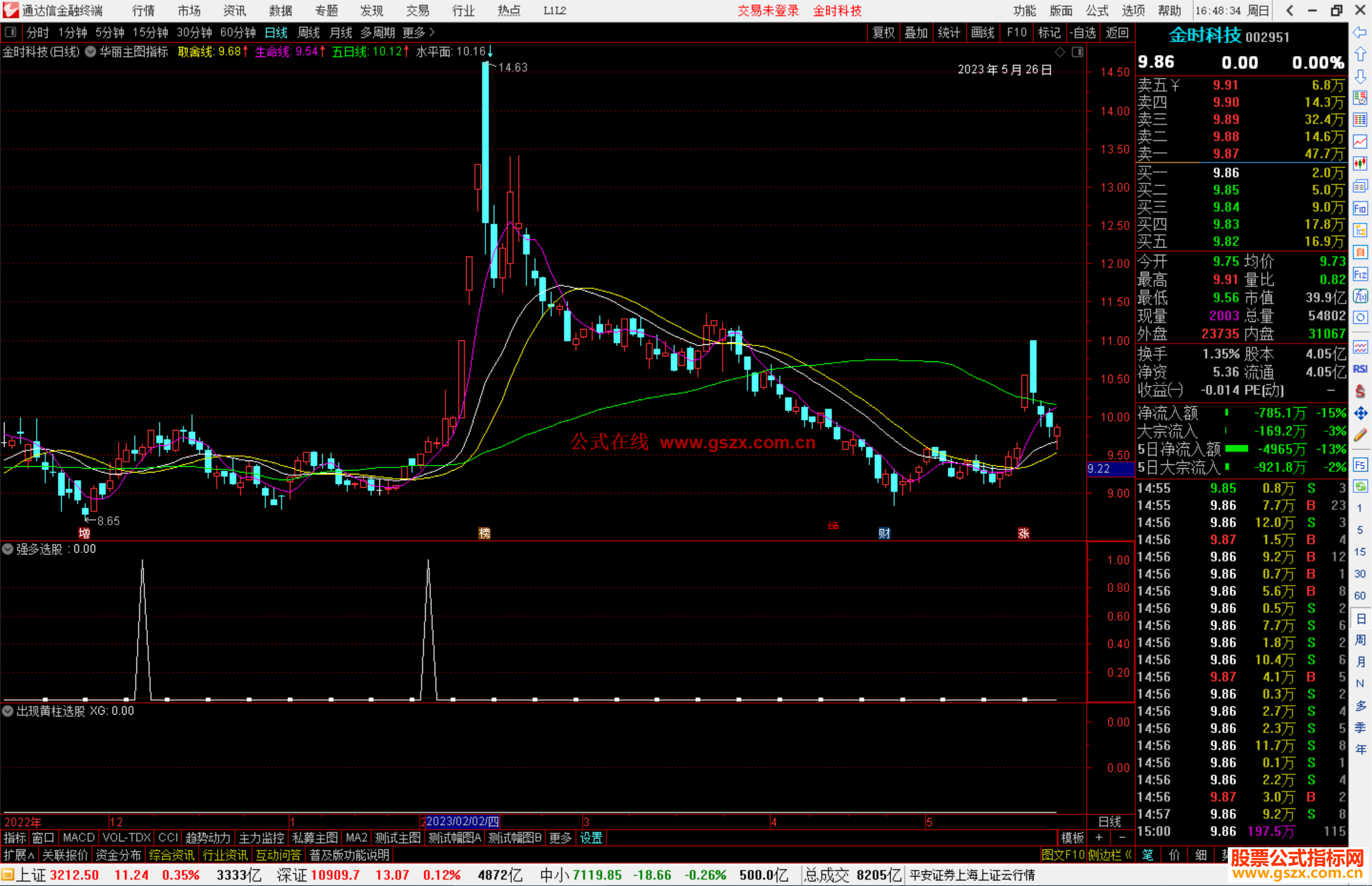 通达信华丽主图指标+选股，成功率52.08%源码