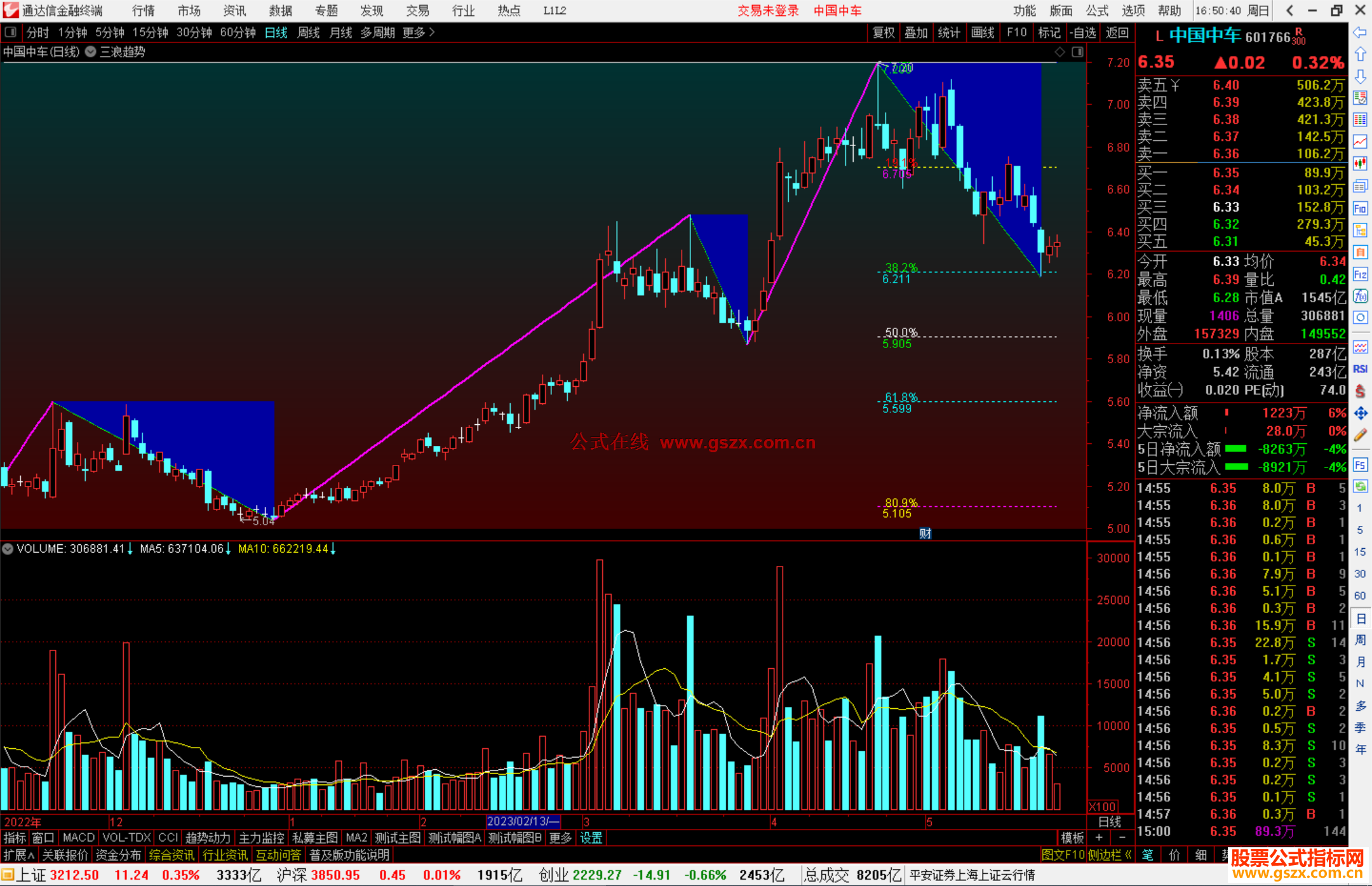  通达信三浪趋势主图主图指标公式