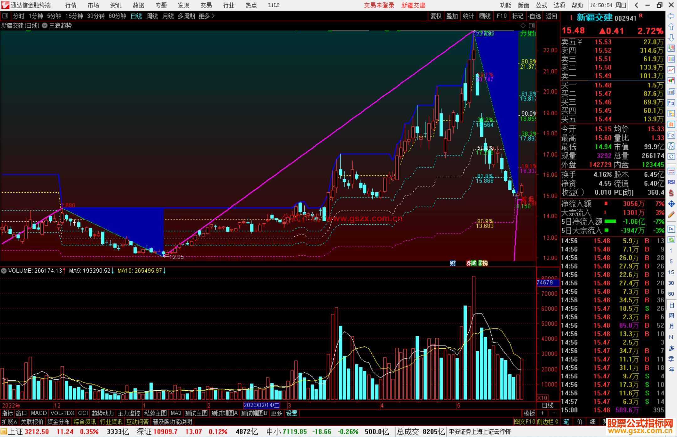  通达信三浪趋势主图主图指标公式