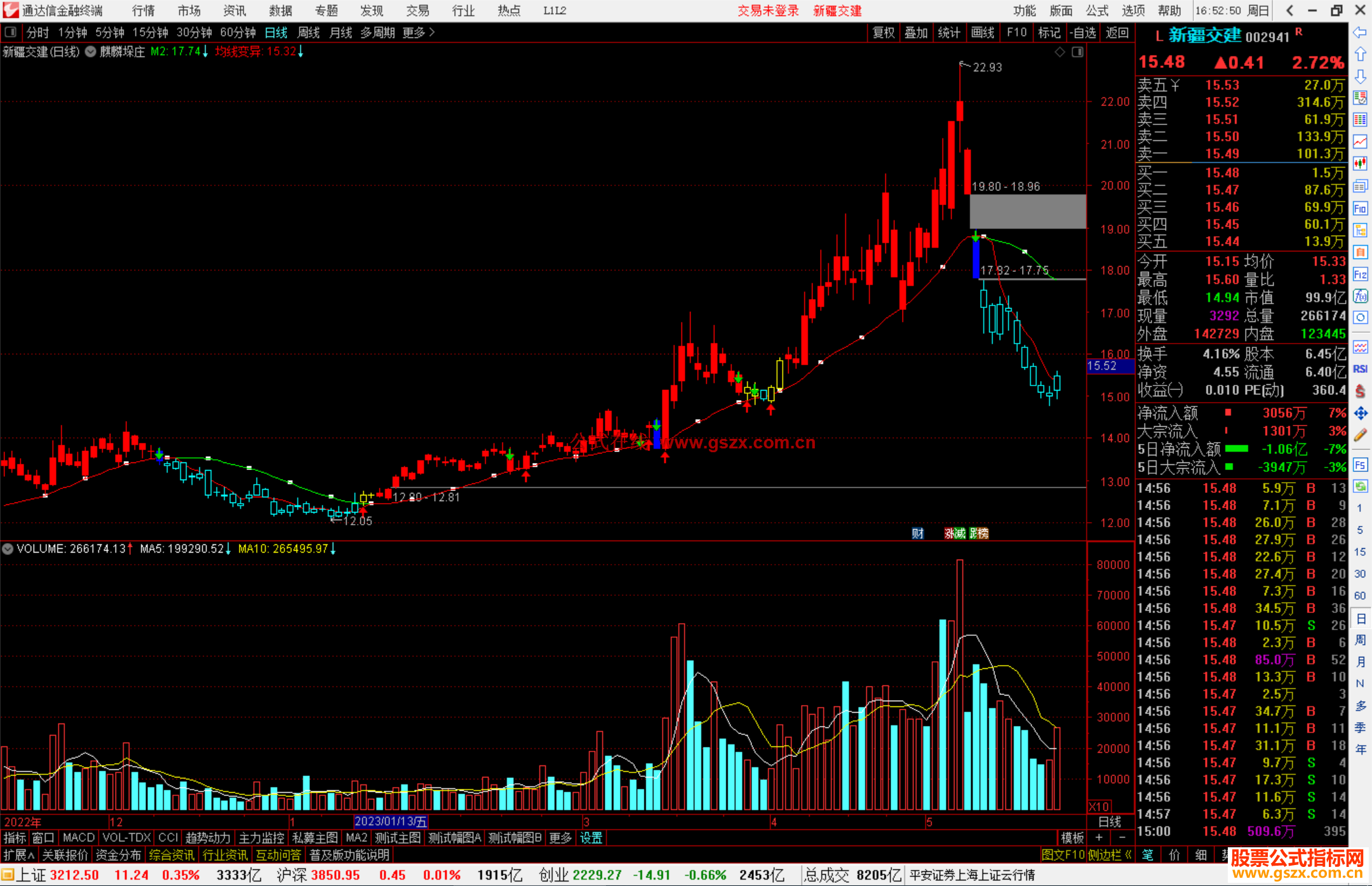 通达信麒麟垛庄主图指标+选股 源码分享