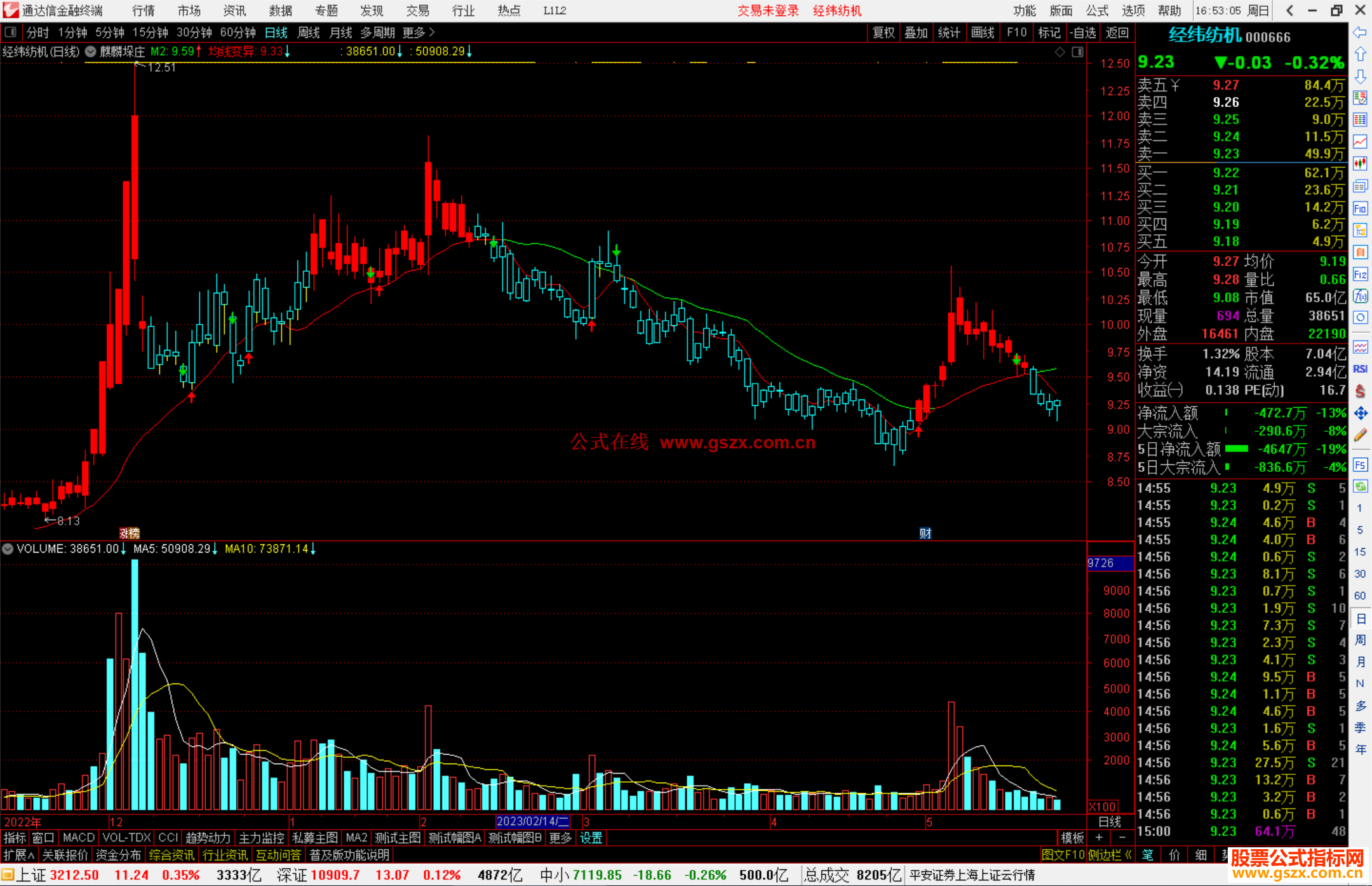 通达信麒麟垛庄主图指标+选股 源码分享