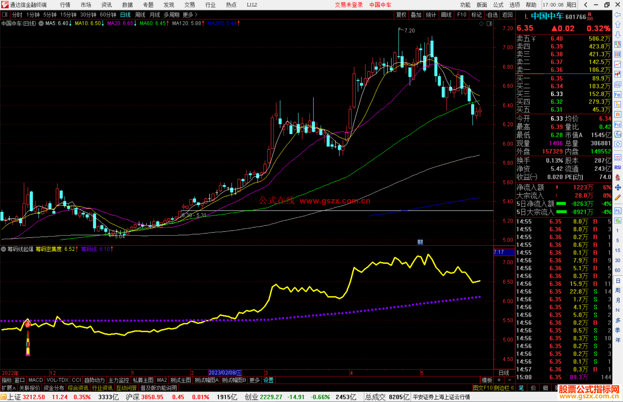 通达信筹码线起爆副图，原理是突破筹码密集，走势转强！