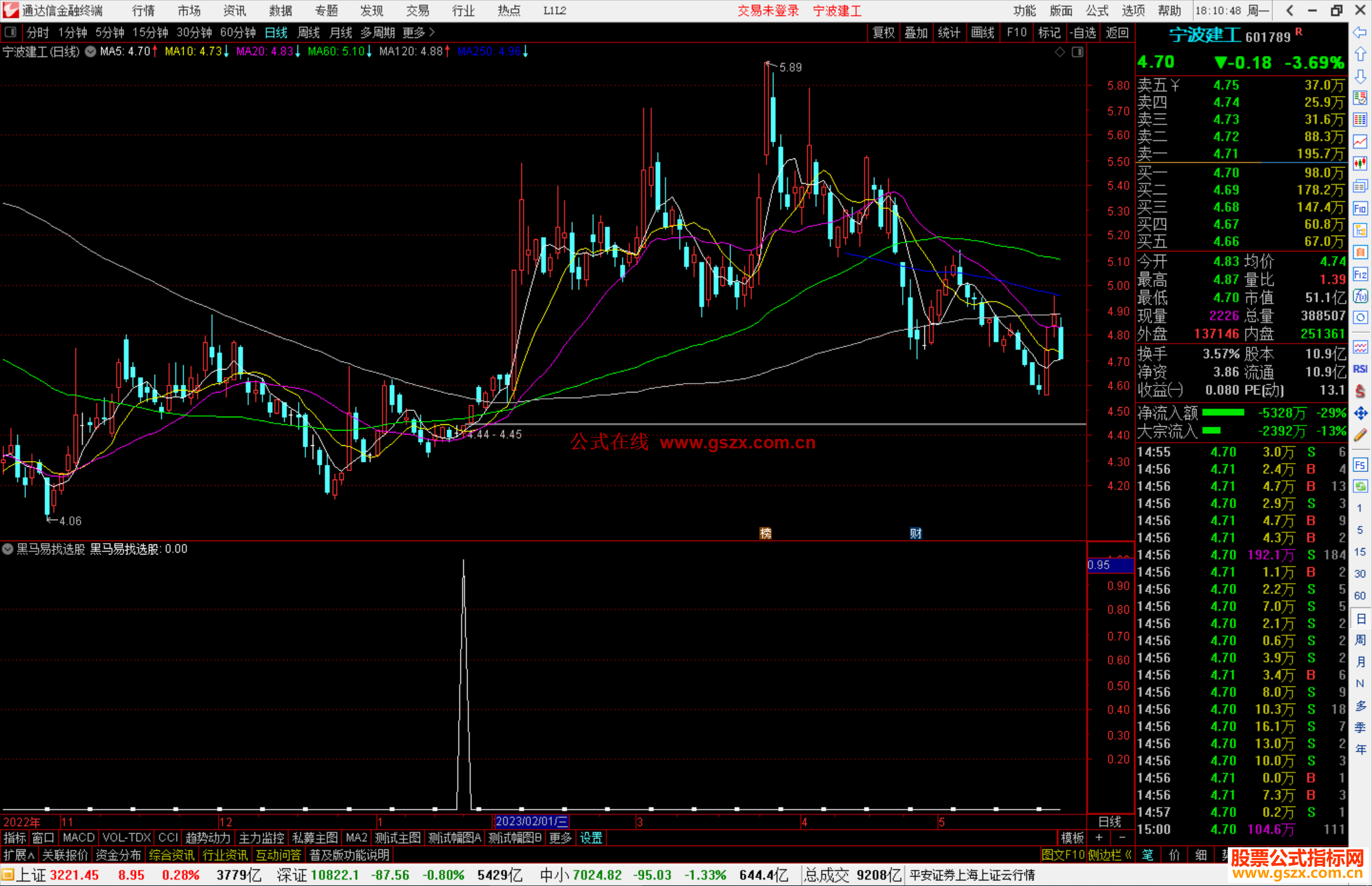 通达信黑马易找选股指标公式源码