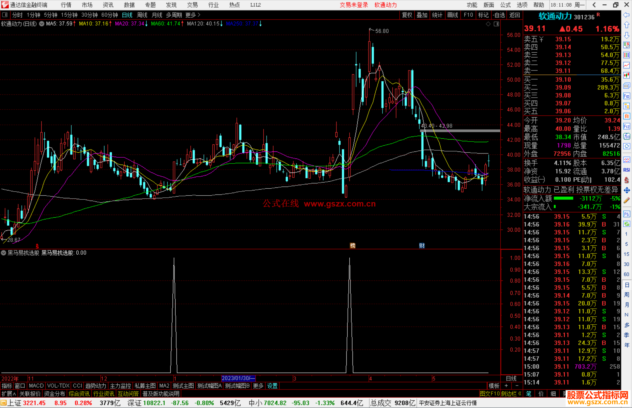 通达信黑马易找选股指标公式源码