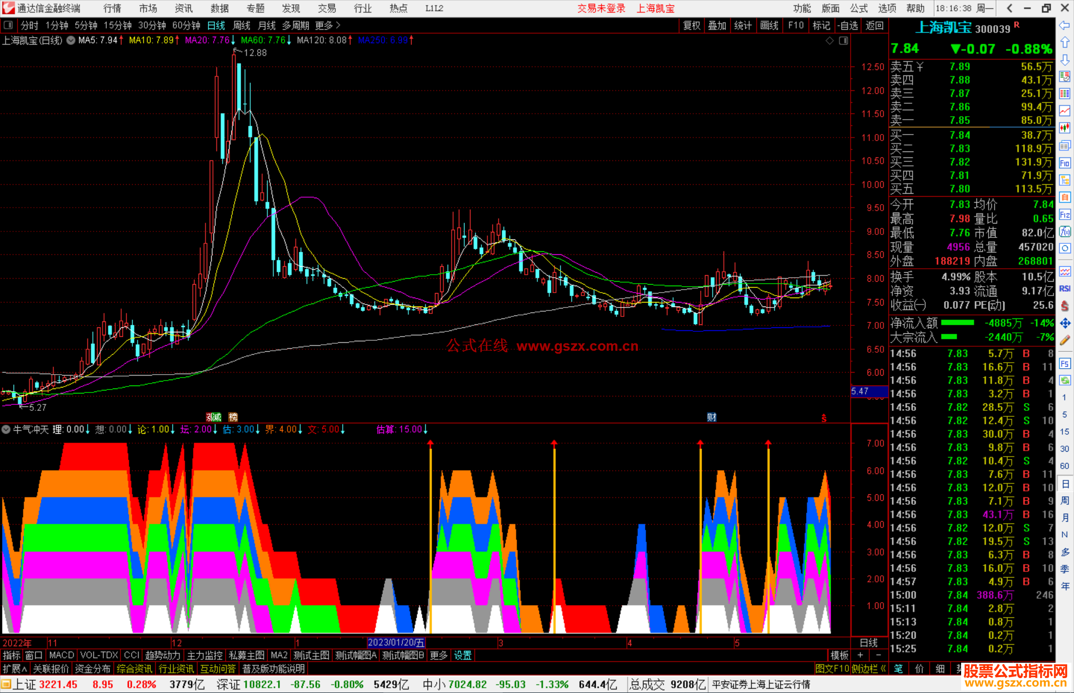 通达信牛气冲天指标公式源码副图