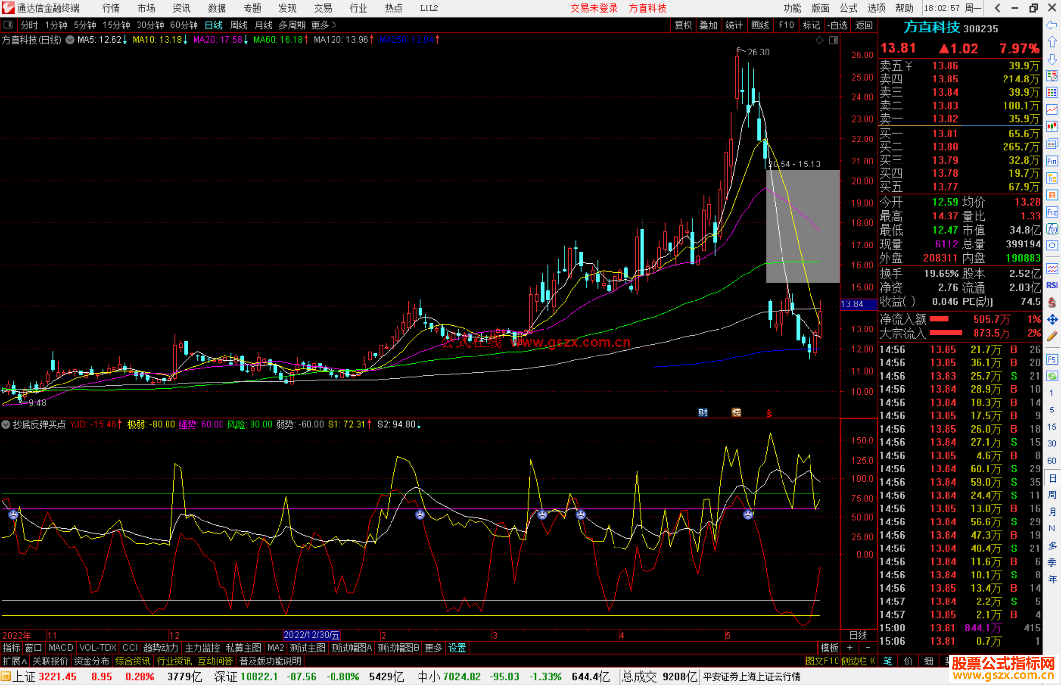 通达信抄底反弹买点副图+选股 源码
