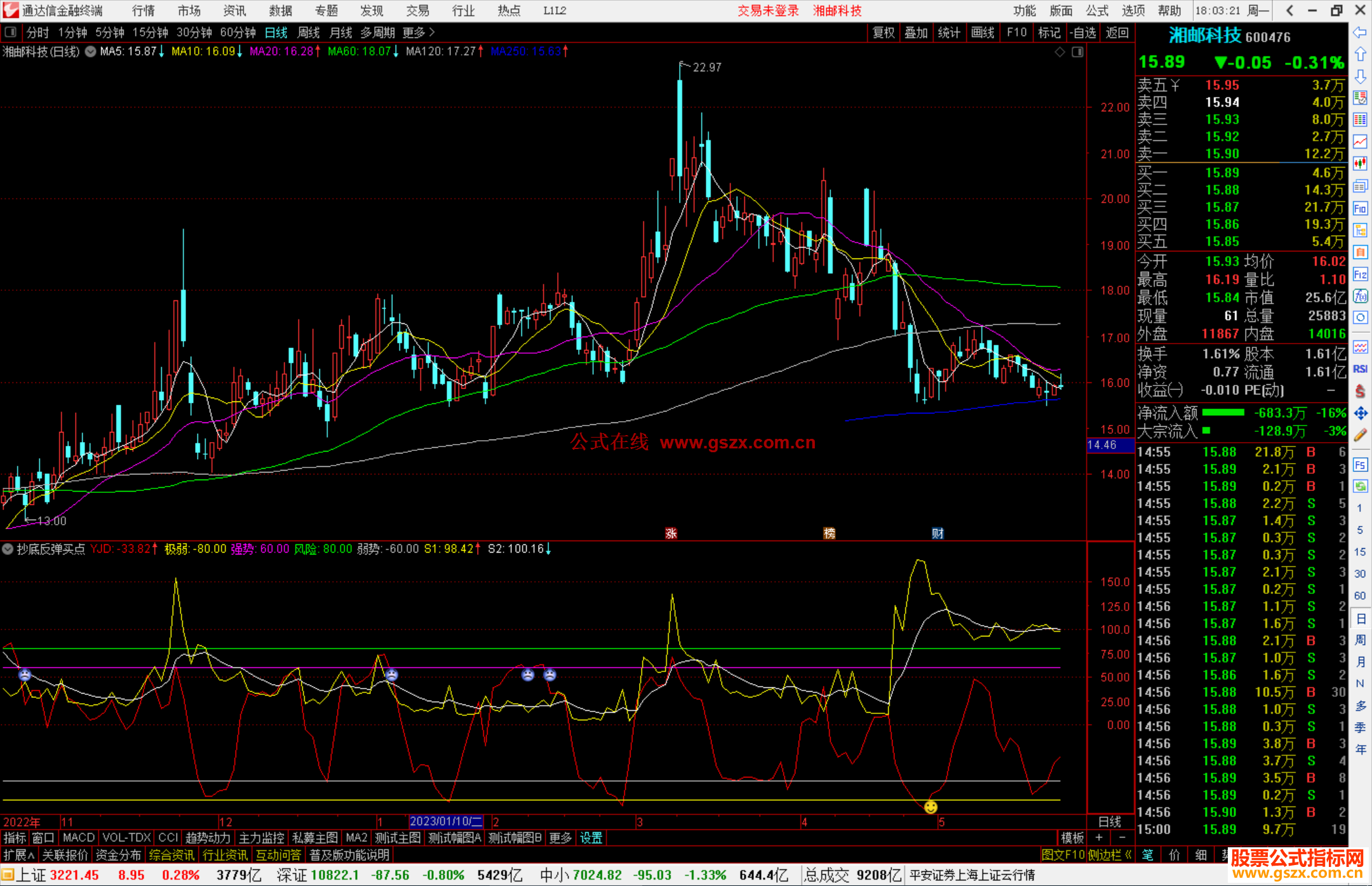 通达信抄底反弹买点副图+选股 源码