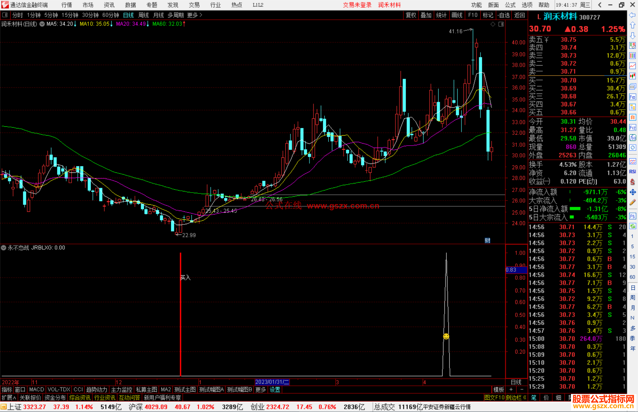 通达信永不恋战指标公式源码副图