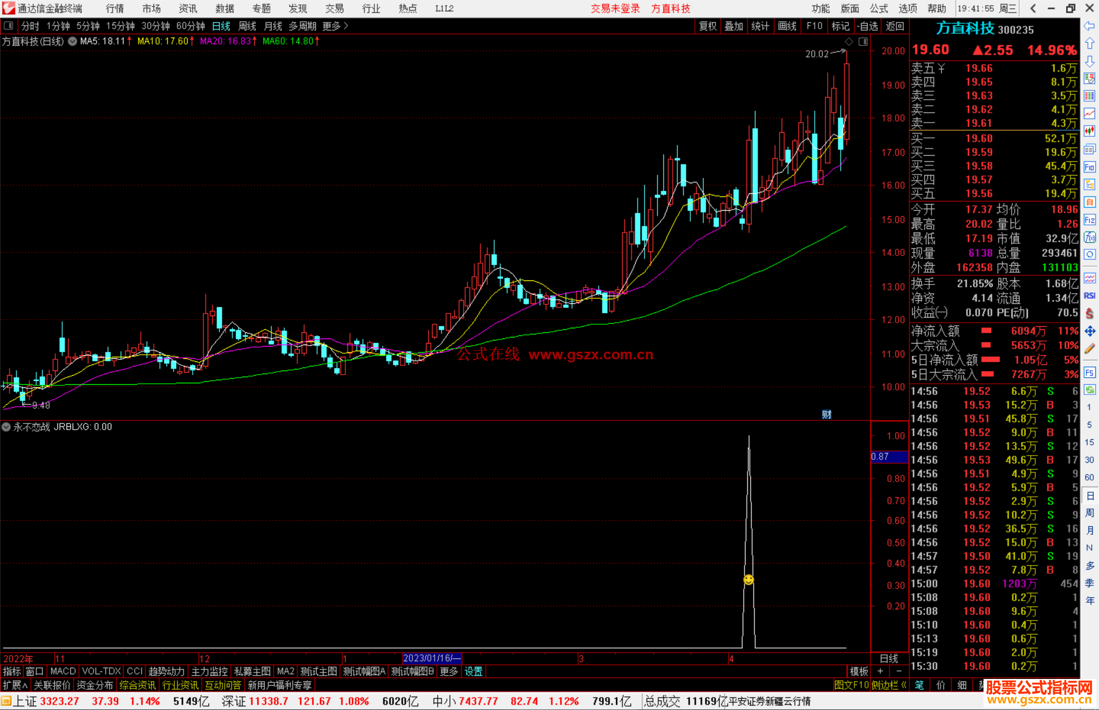通达信永不恋战指标公式源码副图