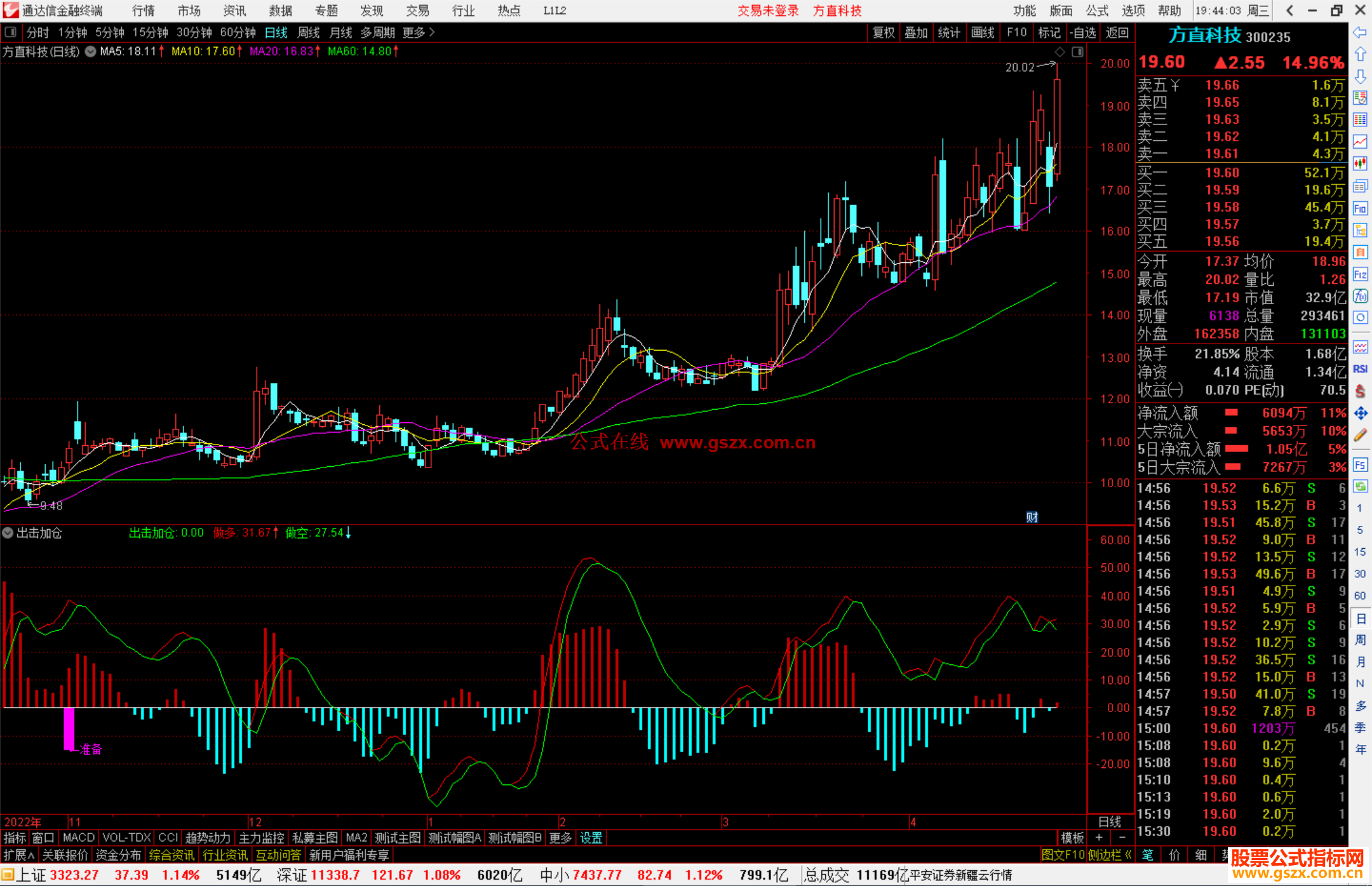 通达信出击加仓指标公式源码副图