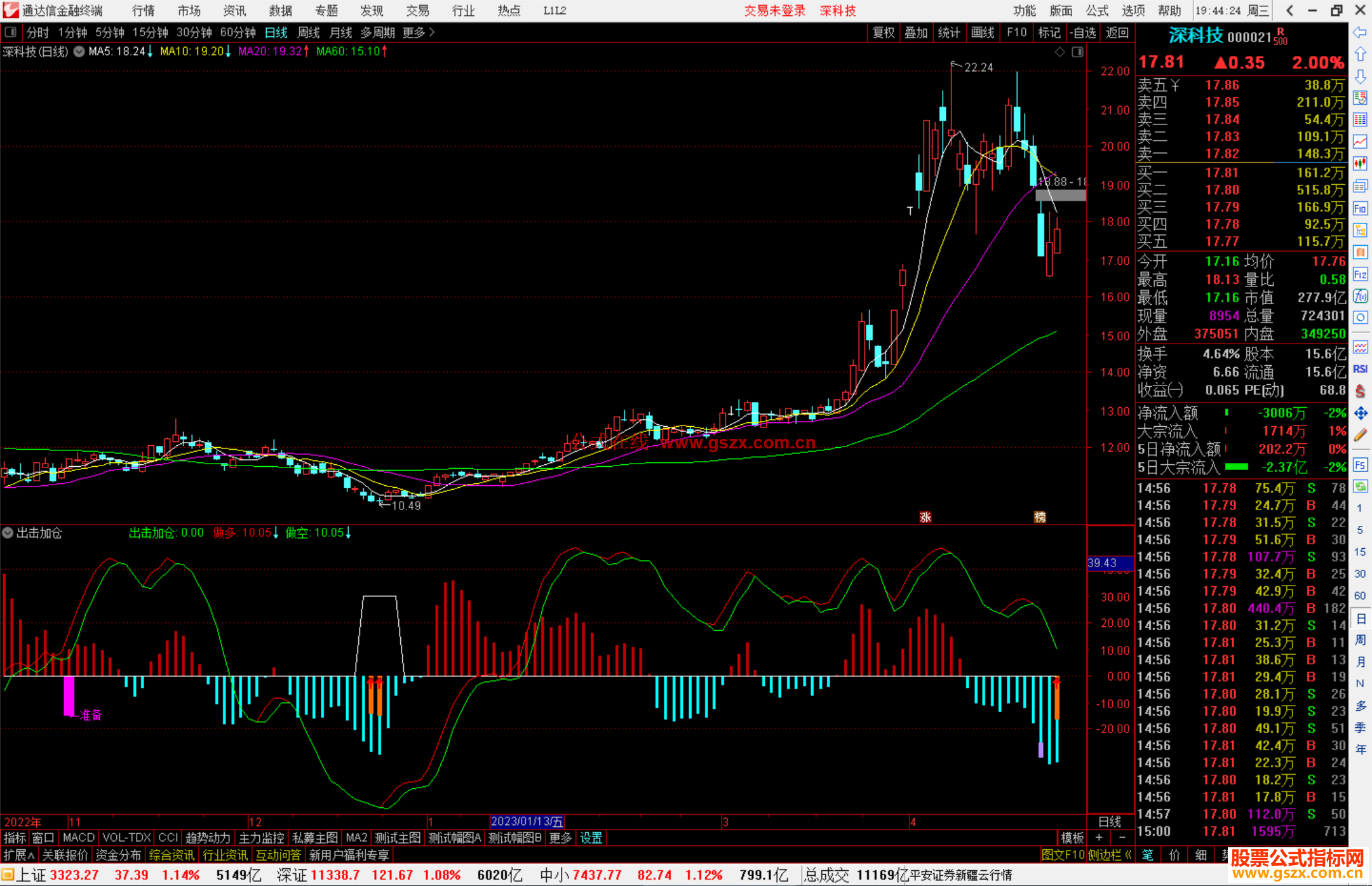 通达信出击加仓指标公式源码副图