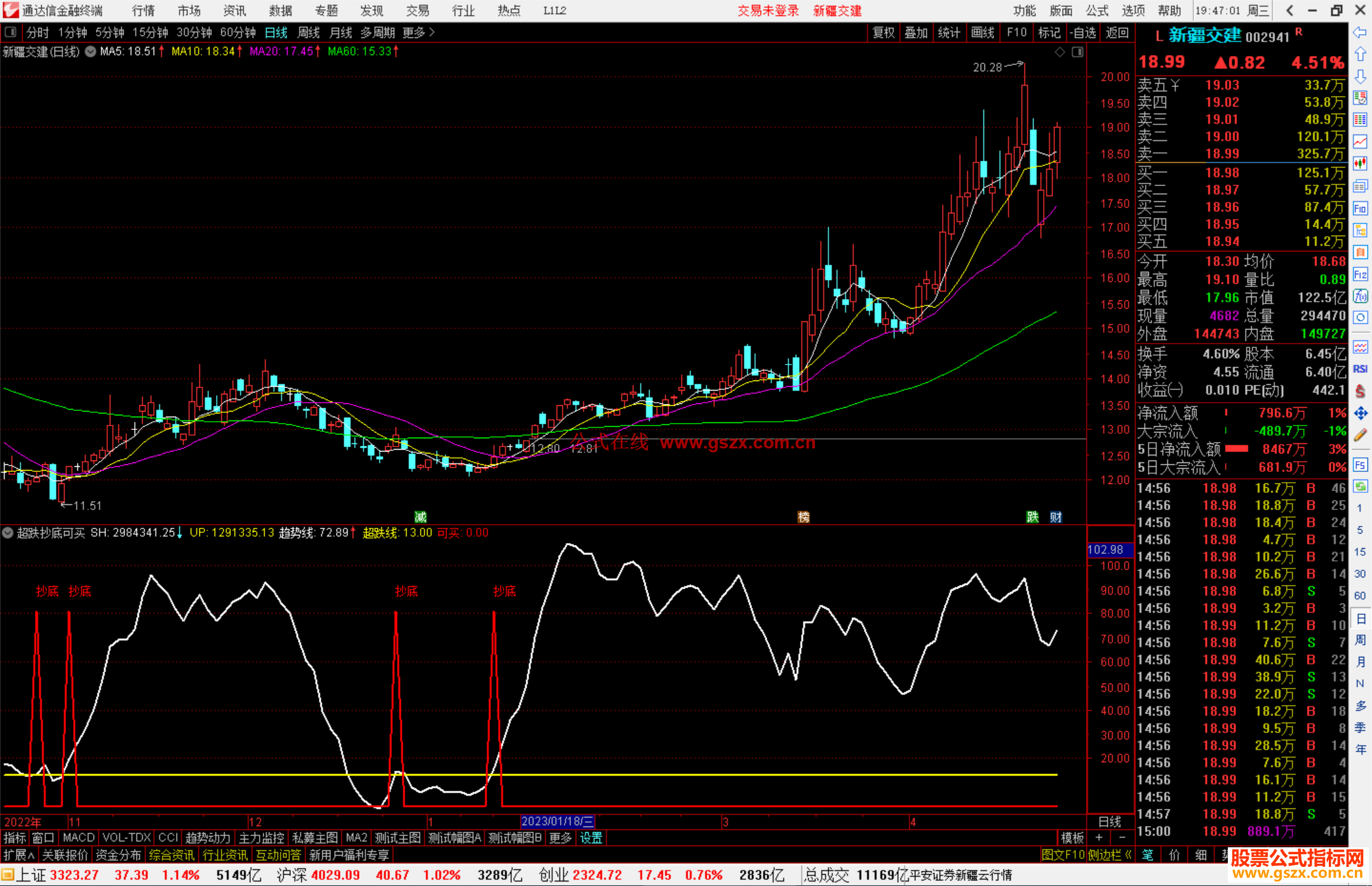 通达信超跌抄底可买指标公式源码副图