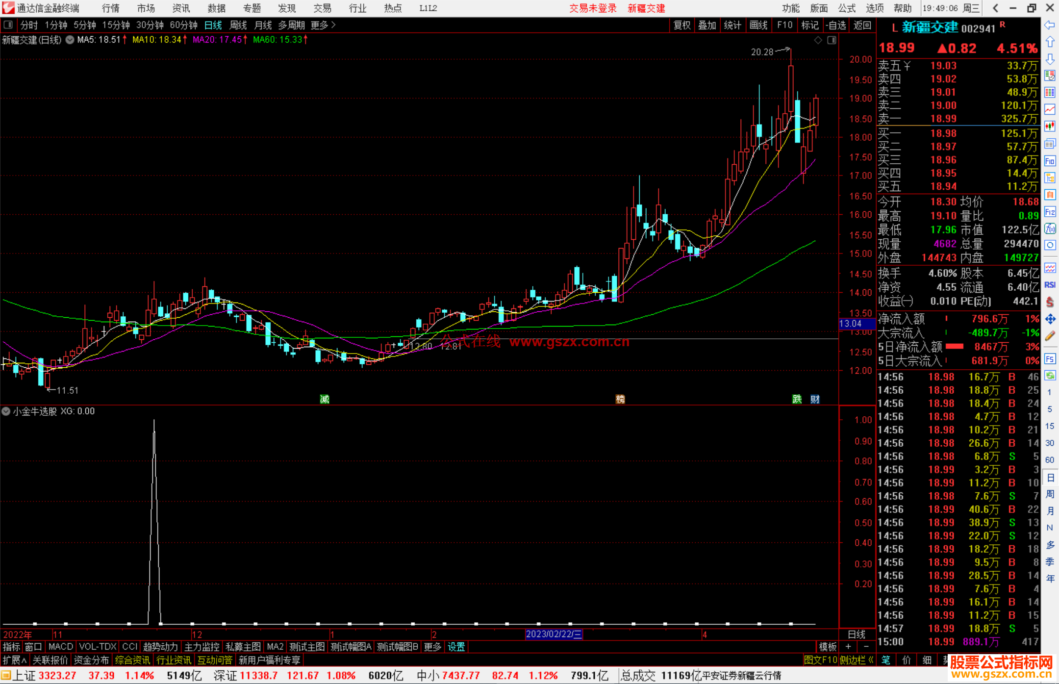 通达信小金牛选股指标公式源码副图