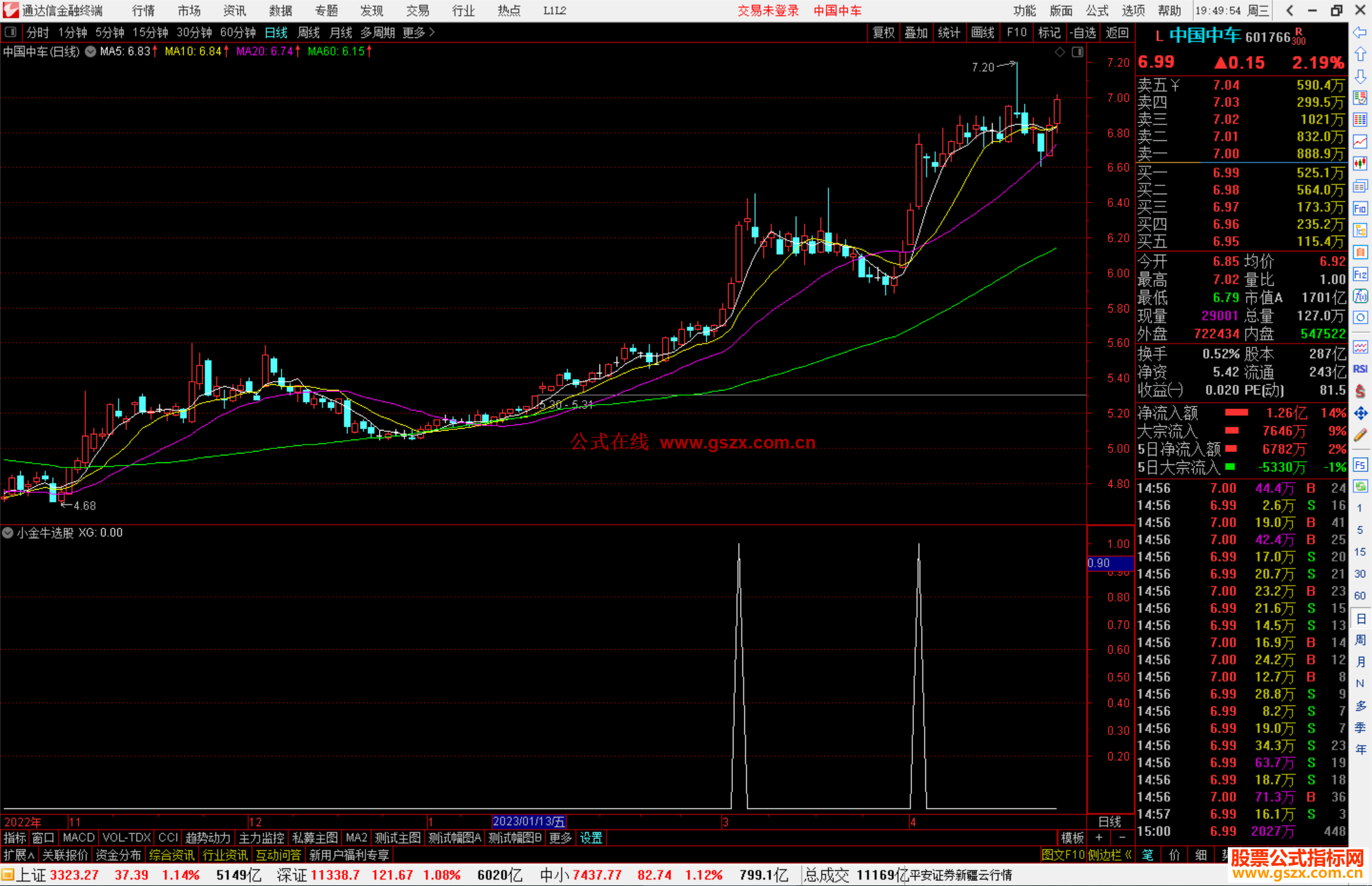 通达信小金牛选股指标公式源码副图
