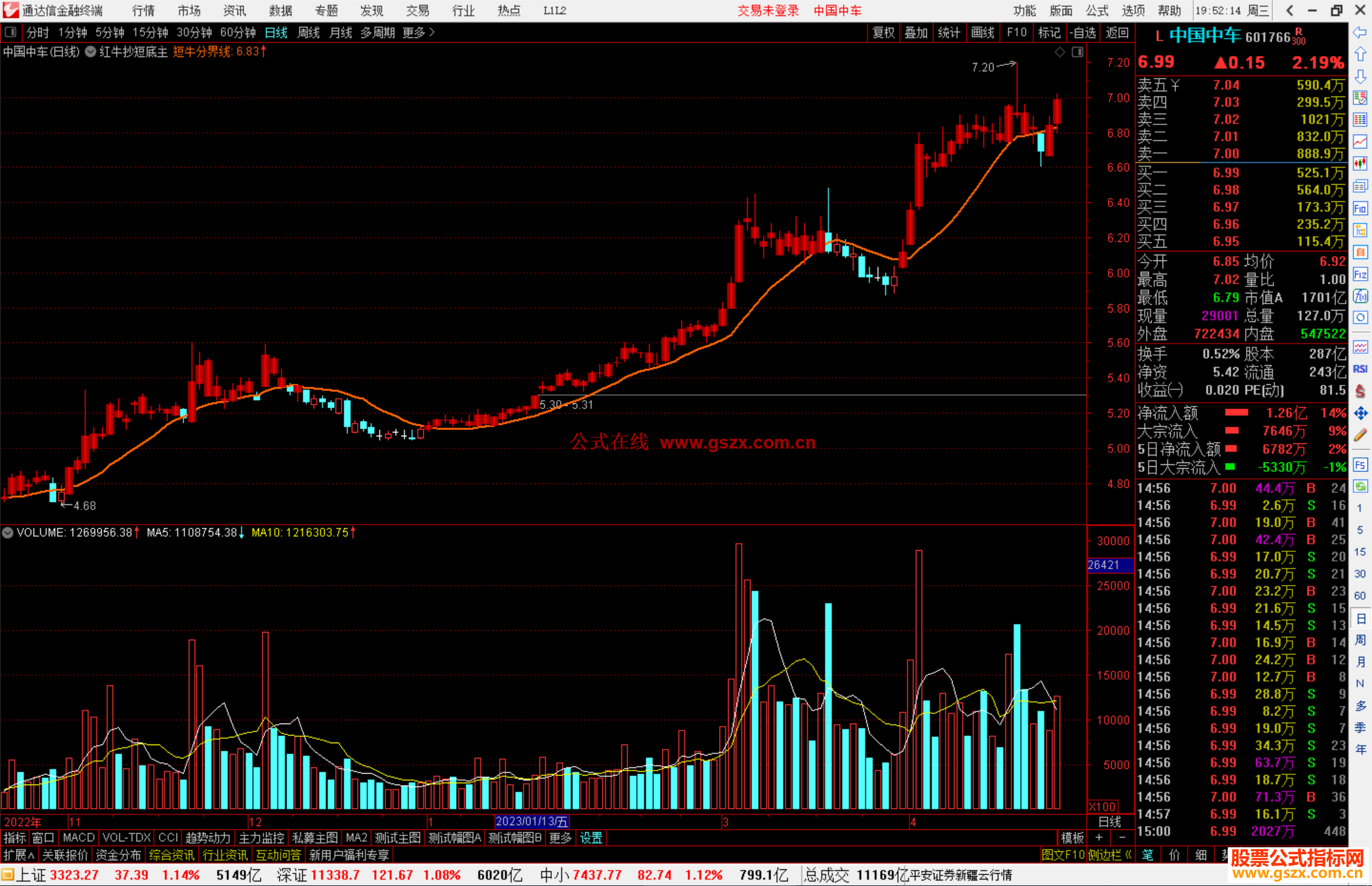 通达信红牛抄短底主图指标公式源码主图