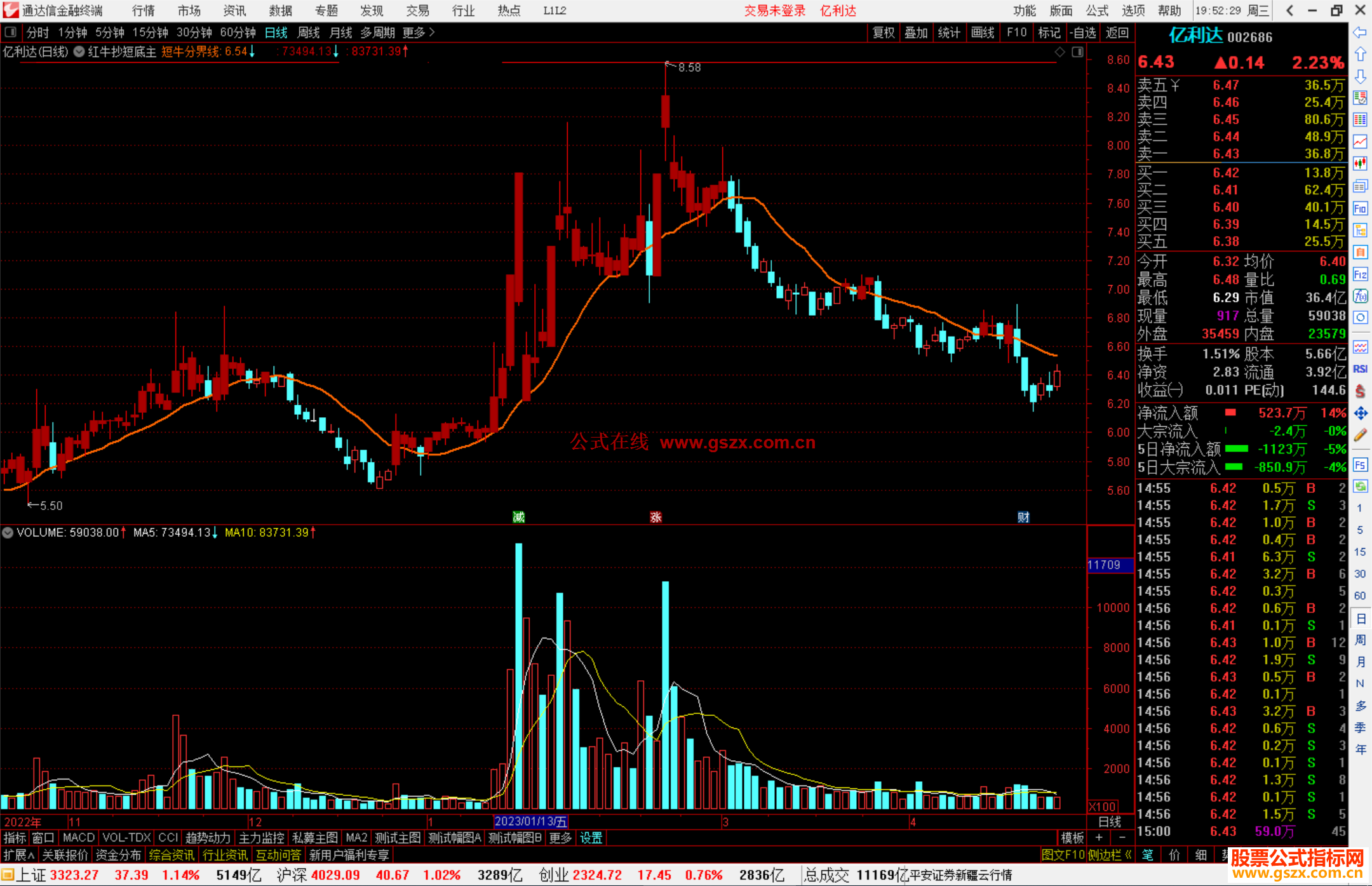 通达信红牛抄短底主图指标公式源码主图