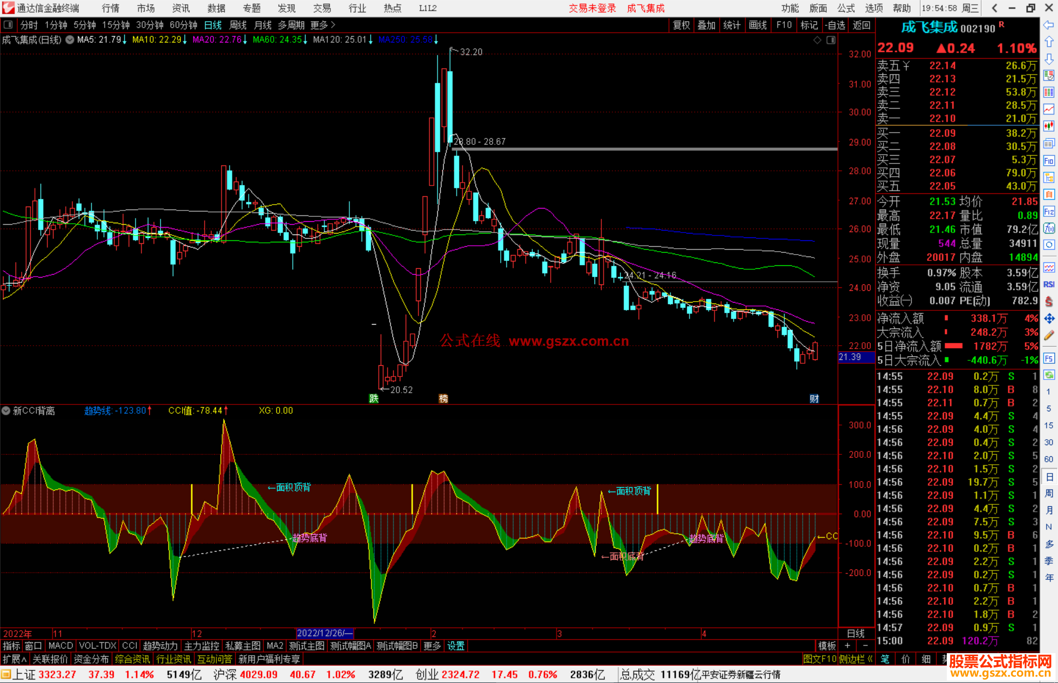 通达信新CCI背离指标公式源码副图