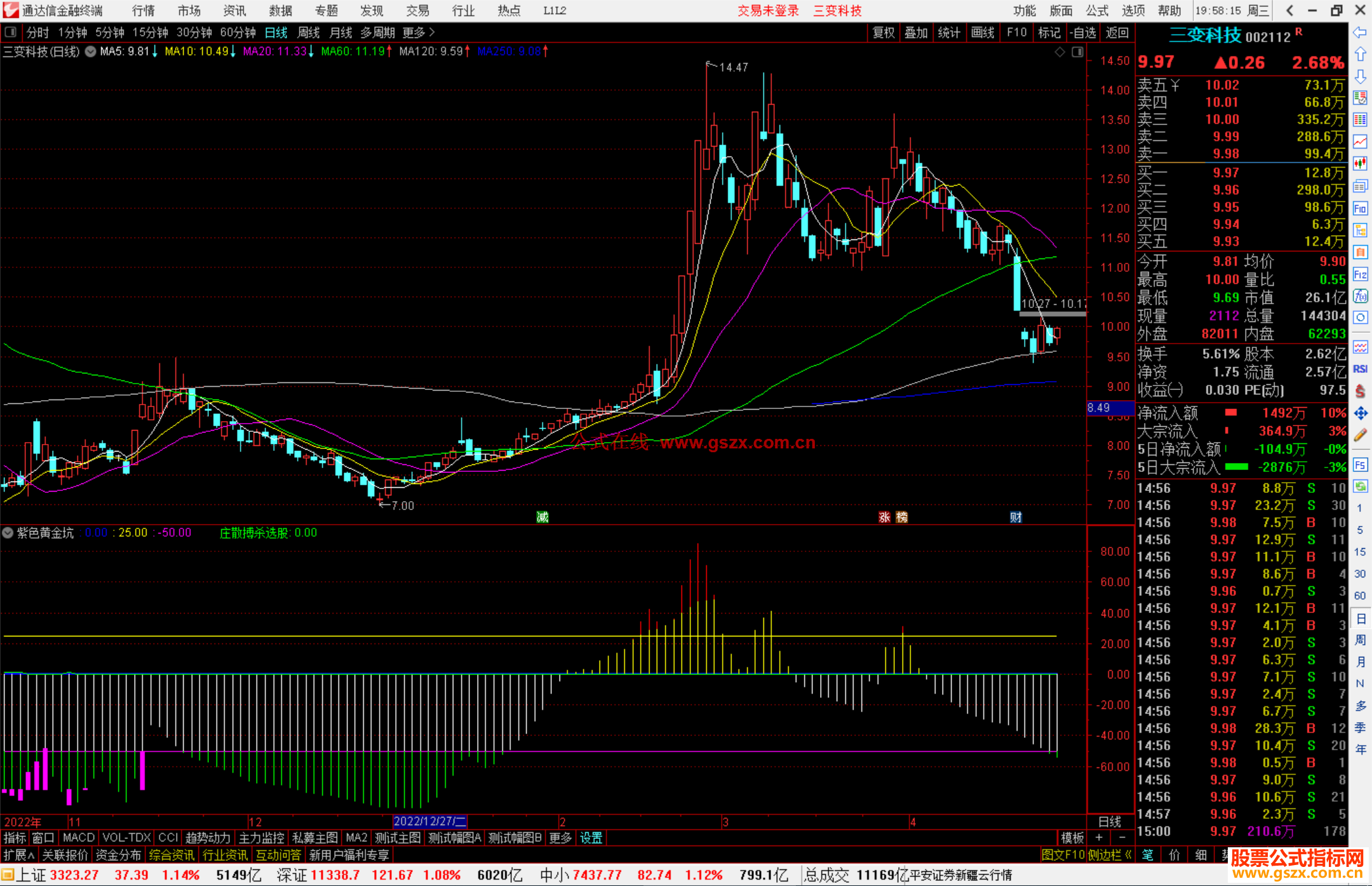 通达信紫色黄金坑副图指标公式源码