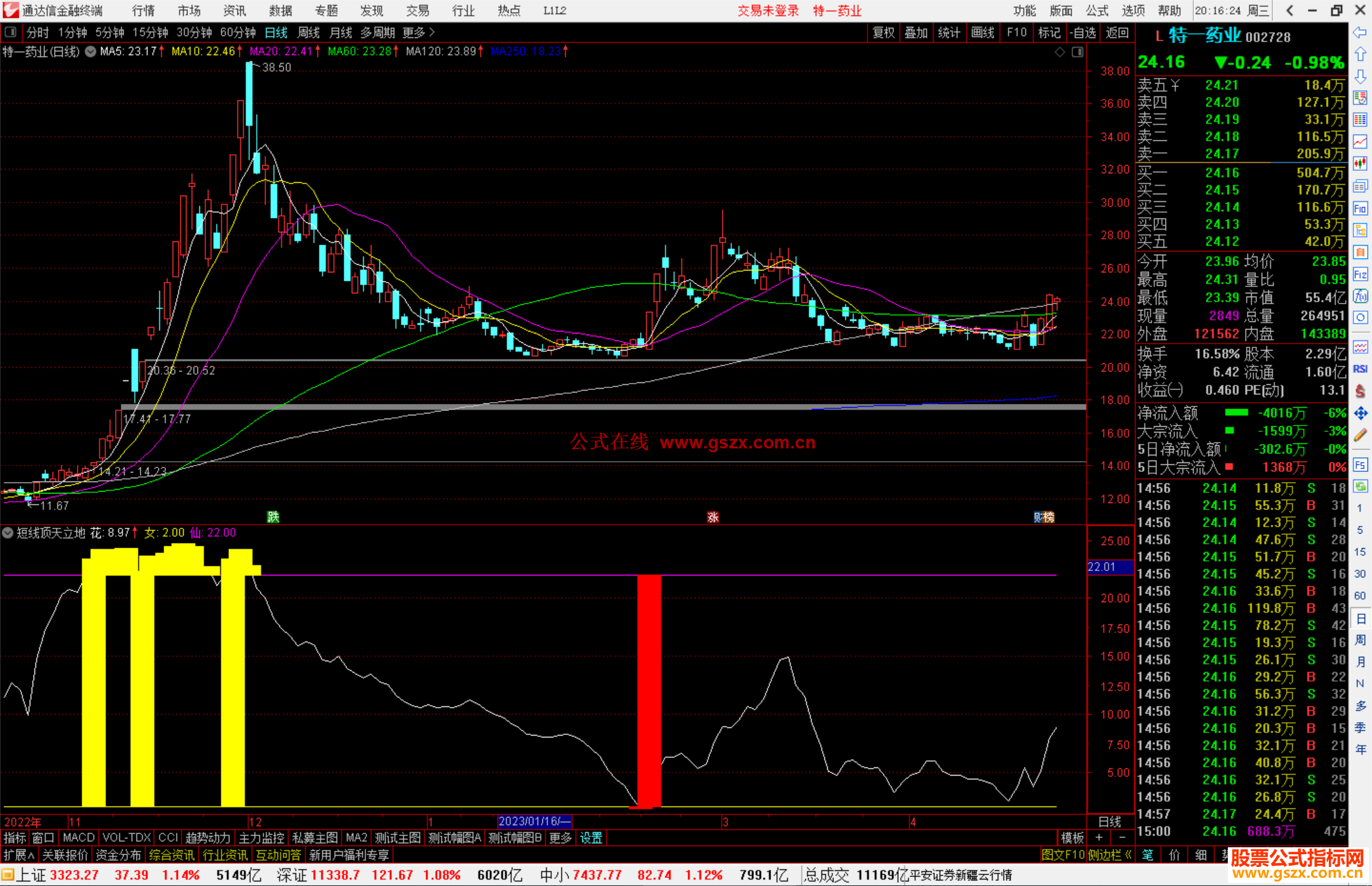 通达信短线顶天立地指标公式源码副图