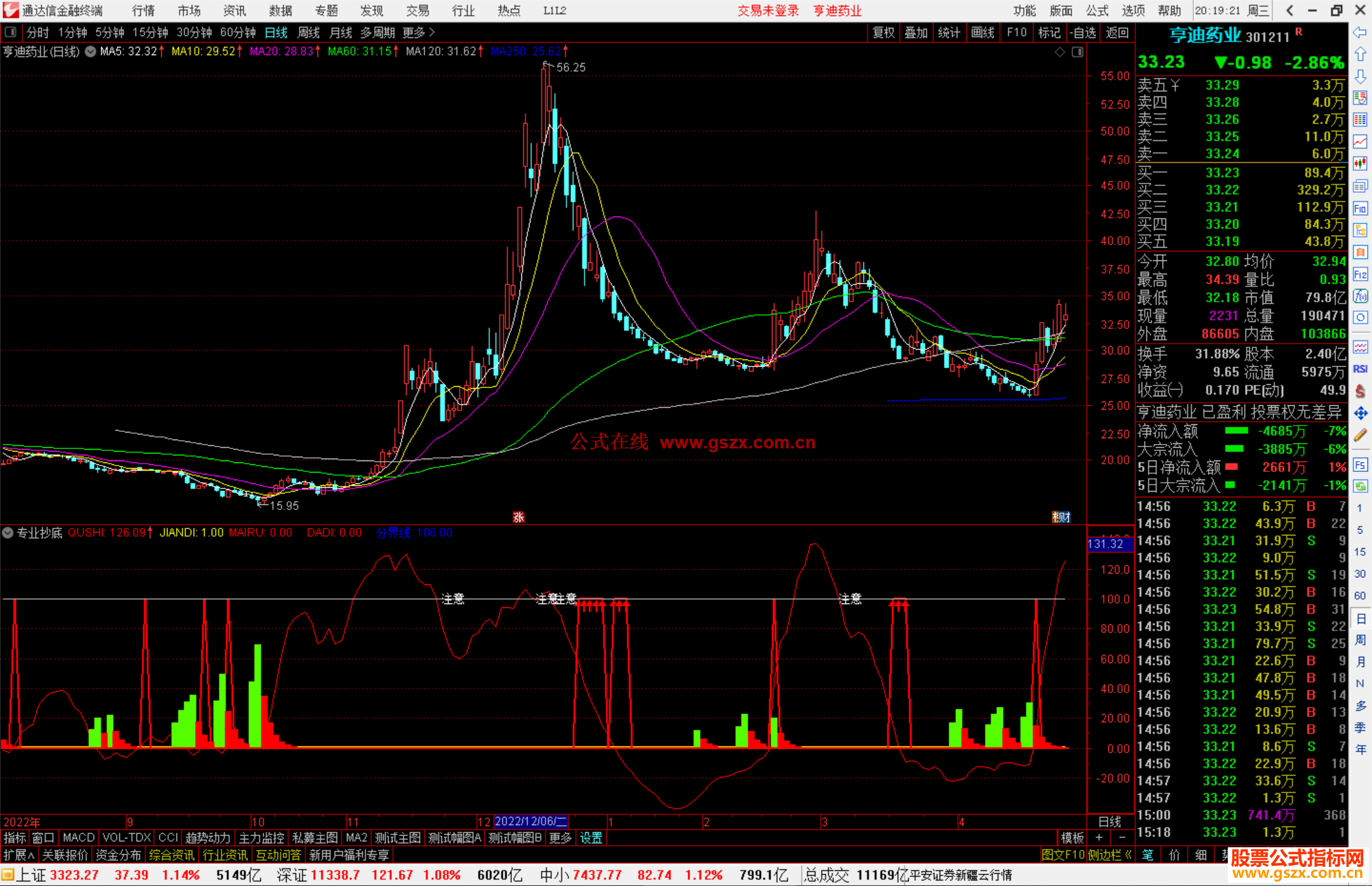 通达信专业抄底★抄底指标出现红色塔形图案买入源码副图