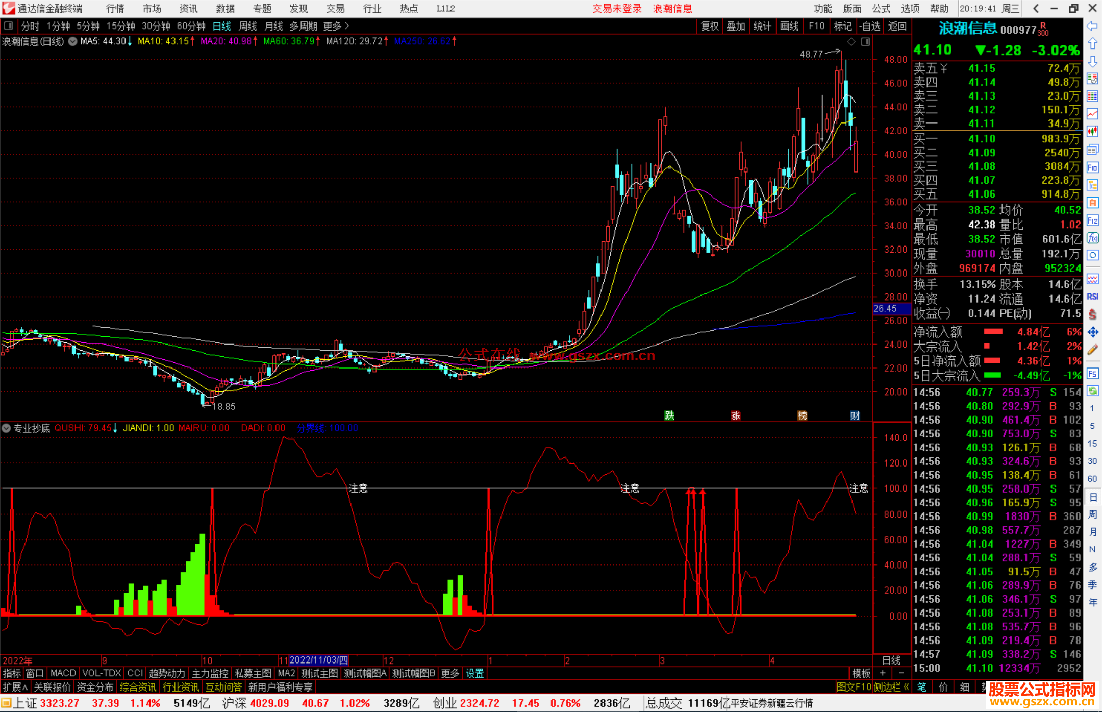 通达信专业抄底★抄底指标出现红色塔形图案买入源码副图