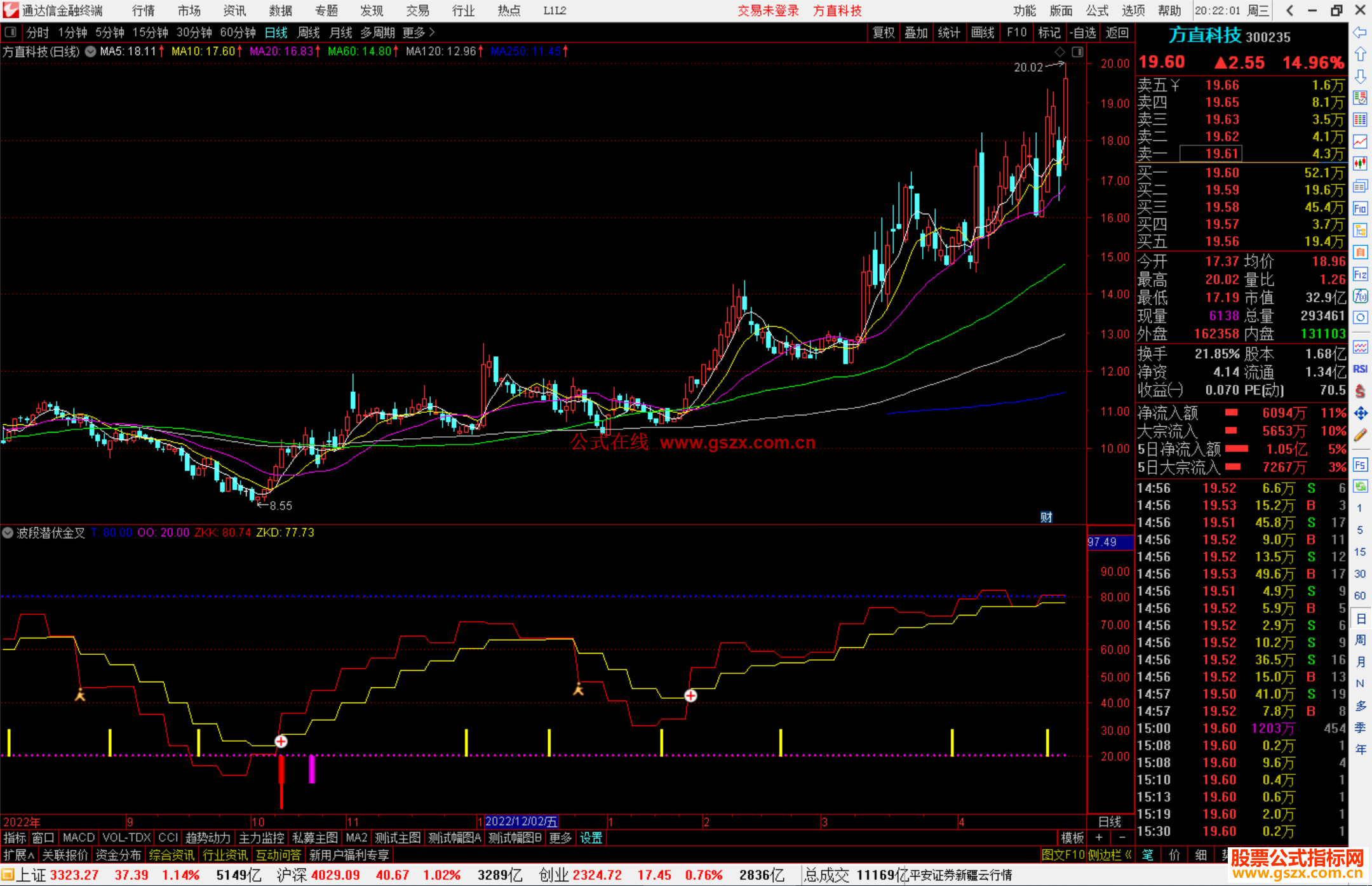 通达信波段潜伏金叉副图指标公式源码