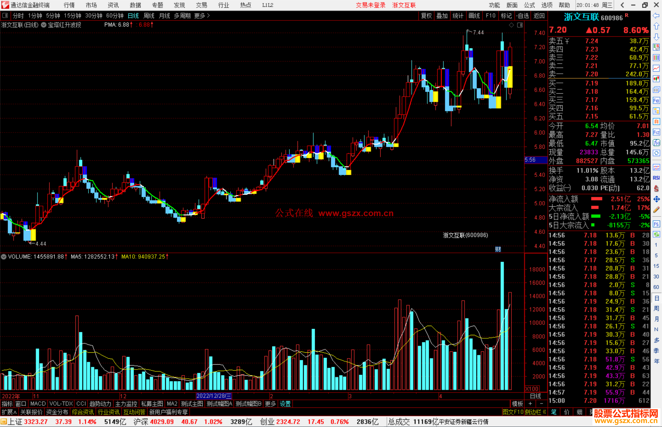 通达信宝塔红升波段主图 指标公式源码