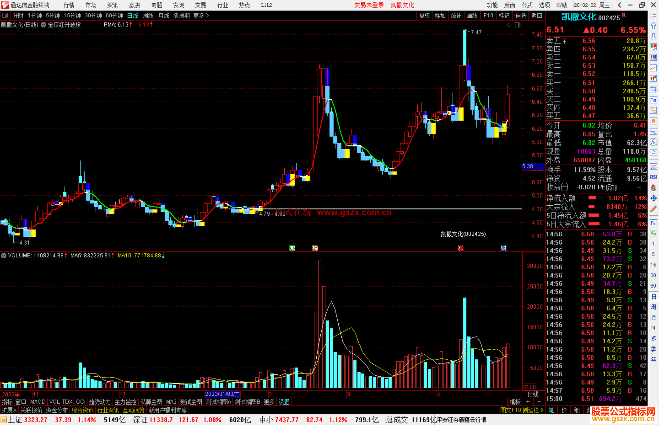 通达信宝塔红升波段主图 指标公式源码