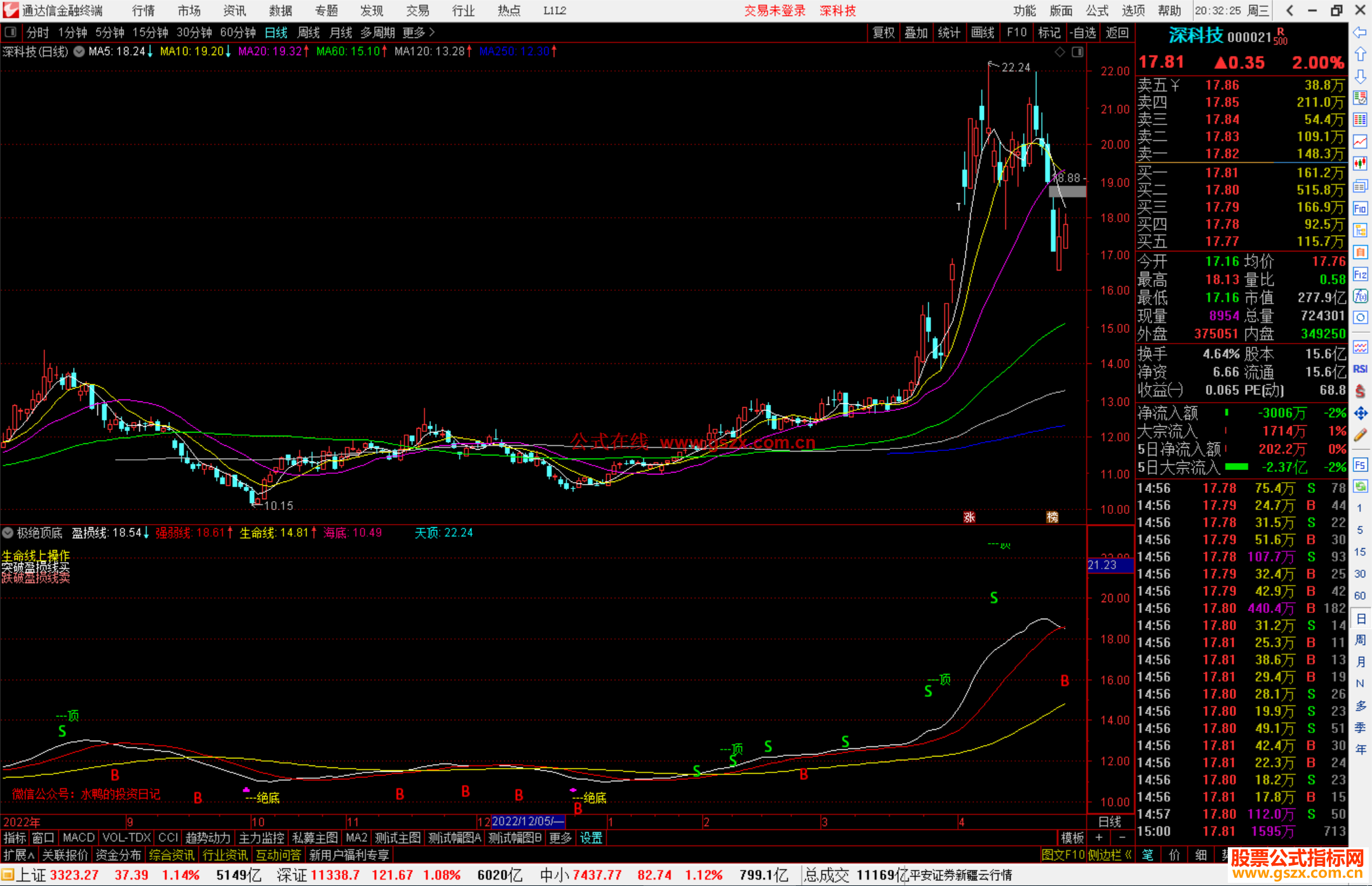 通达信极绝顶底副图指标公式源码