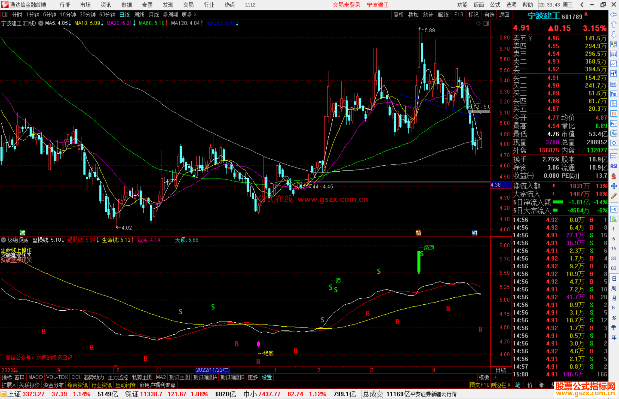 通达信极绝顶底副图指标公式源码