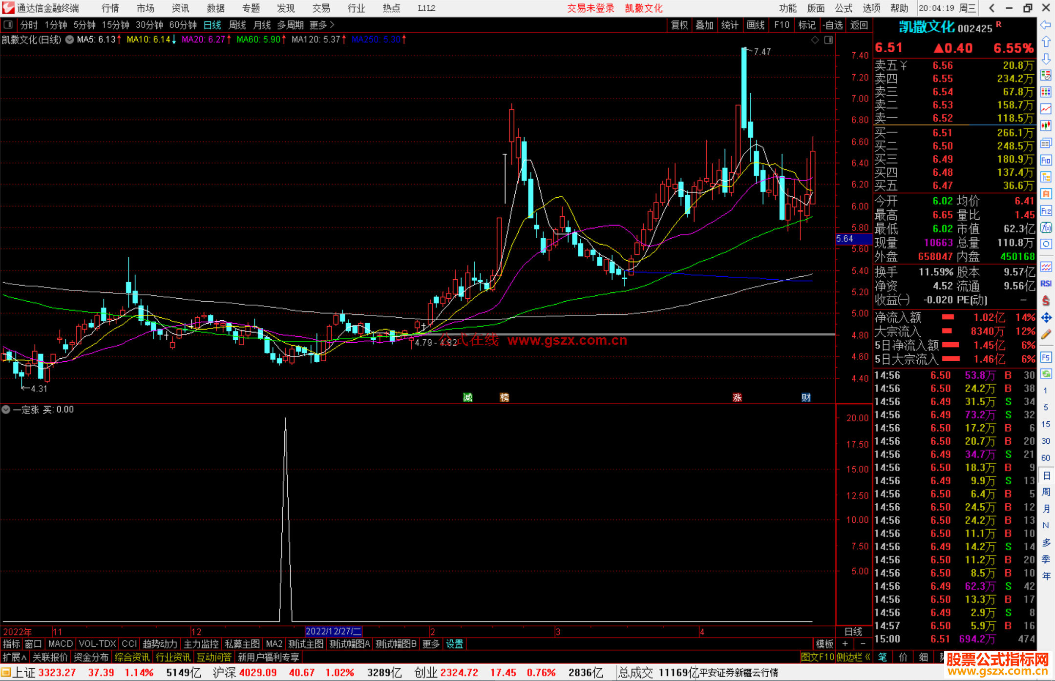 通达信一定涨副图指标公式抄底类指标公式源码