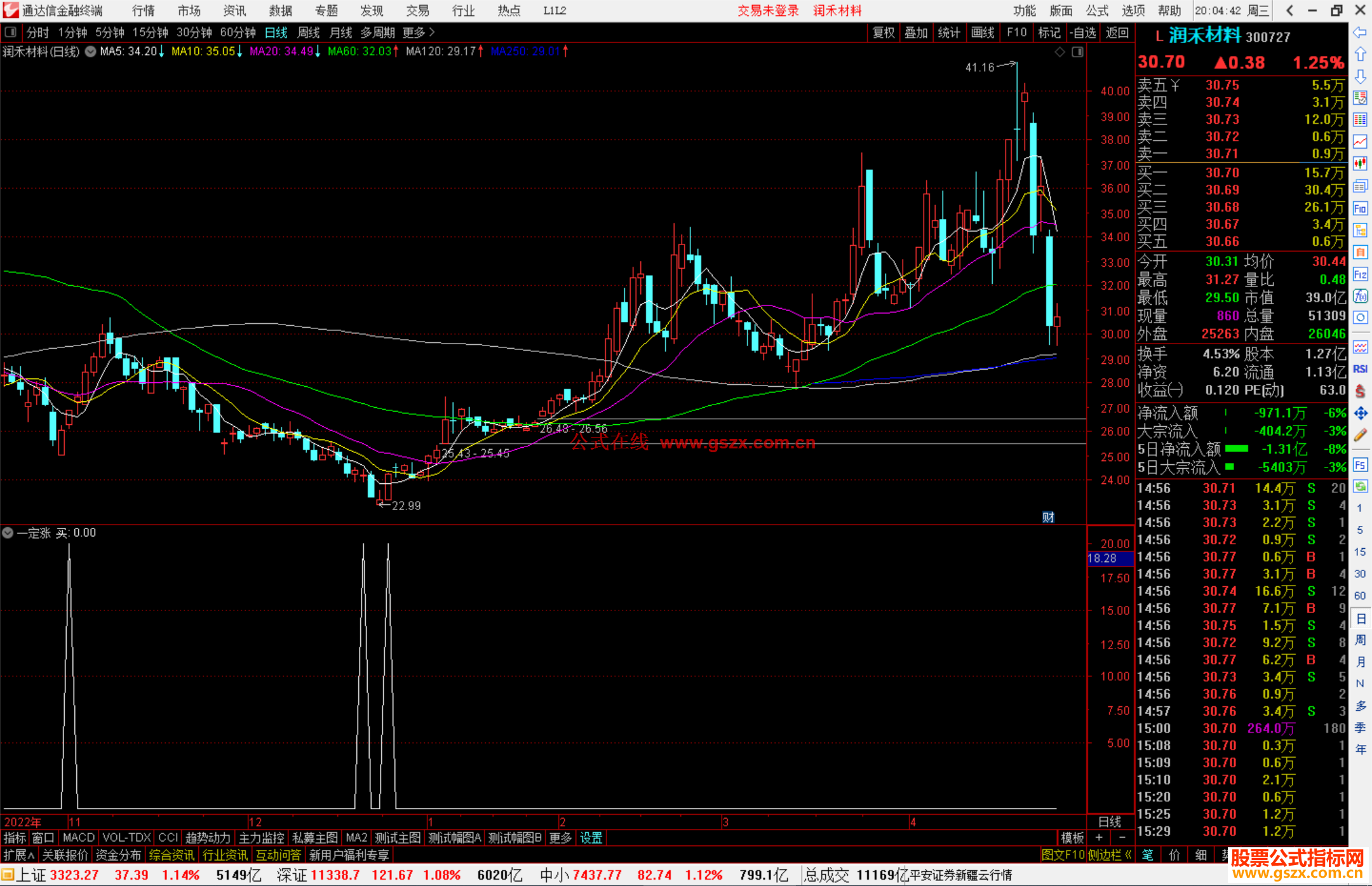 通达信一定涨副图指标公式抄底类指标公式源码