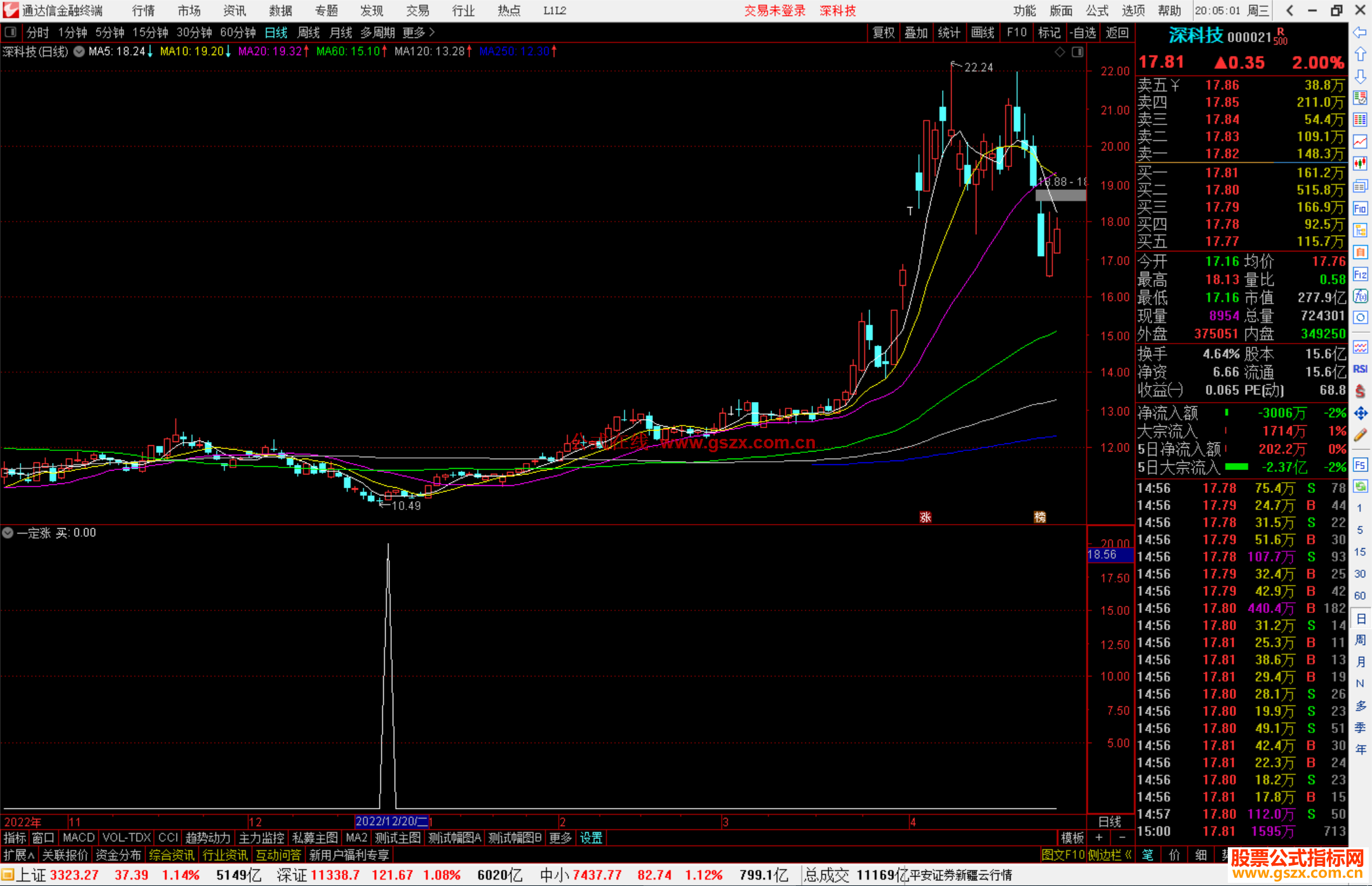 通达信一定涨副图指标公式抄底类指标公式源码