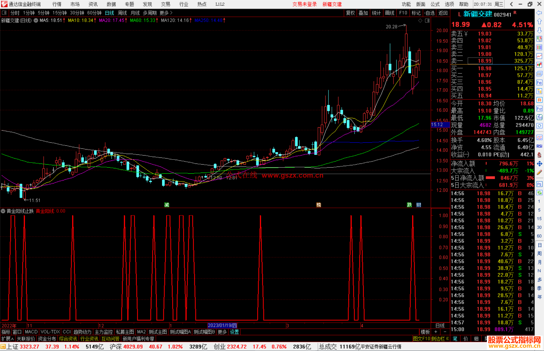 通达信黄金阳线止跌买入 副图指标公式源码
