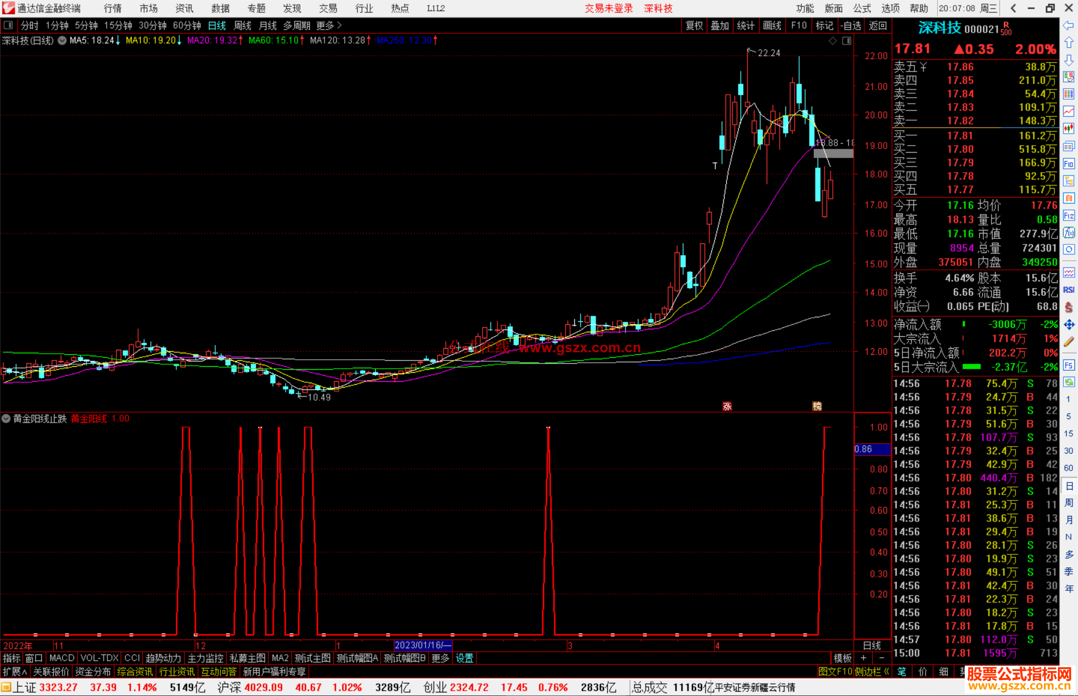 通达信黄金阳线止跌买入 副图指标公式源码