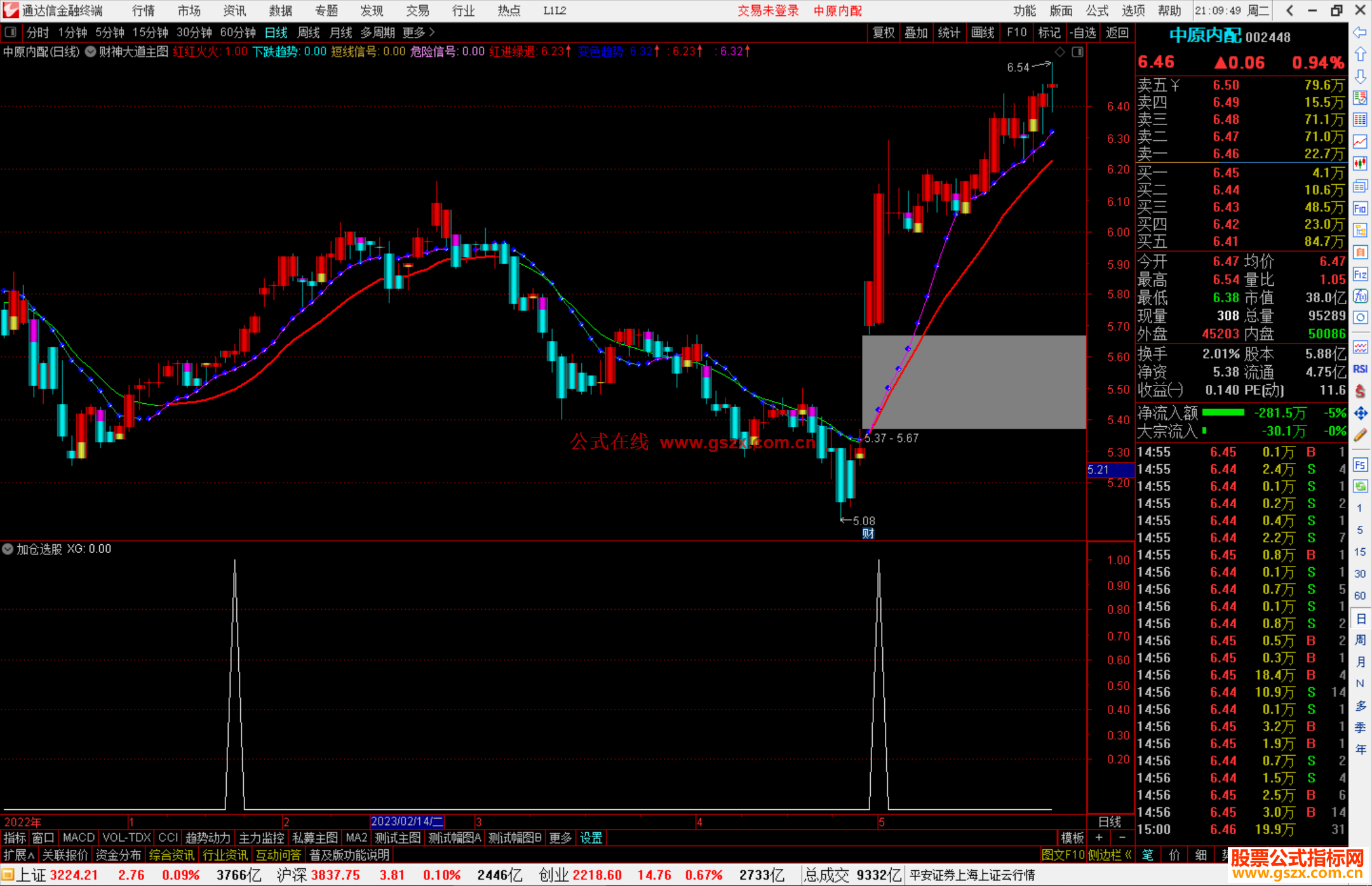 通达信财神大道主图主图公式 源码 测试图