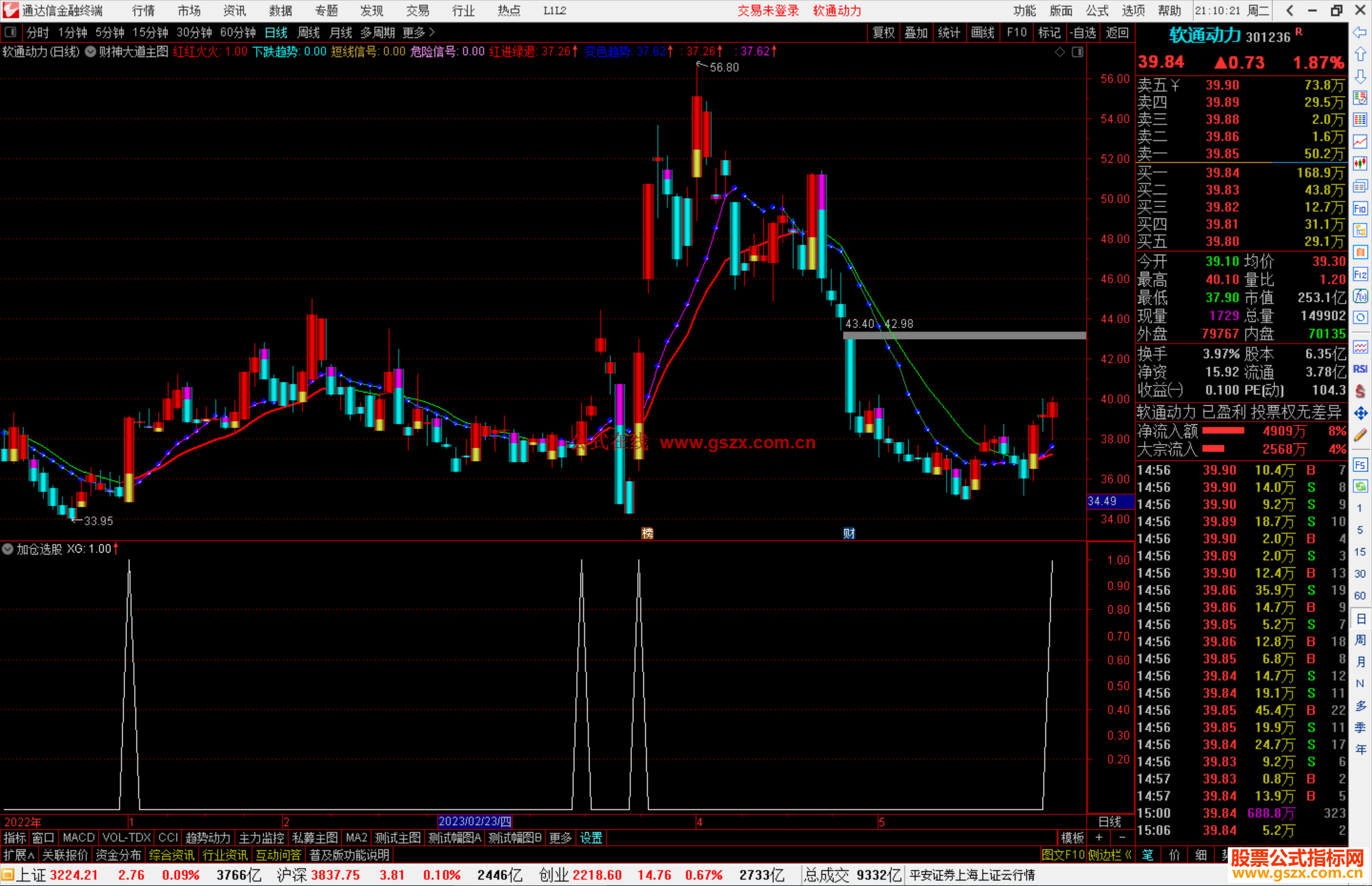 通达信财神大道主图主图公式 源码 测试图