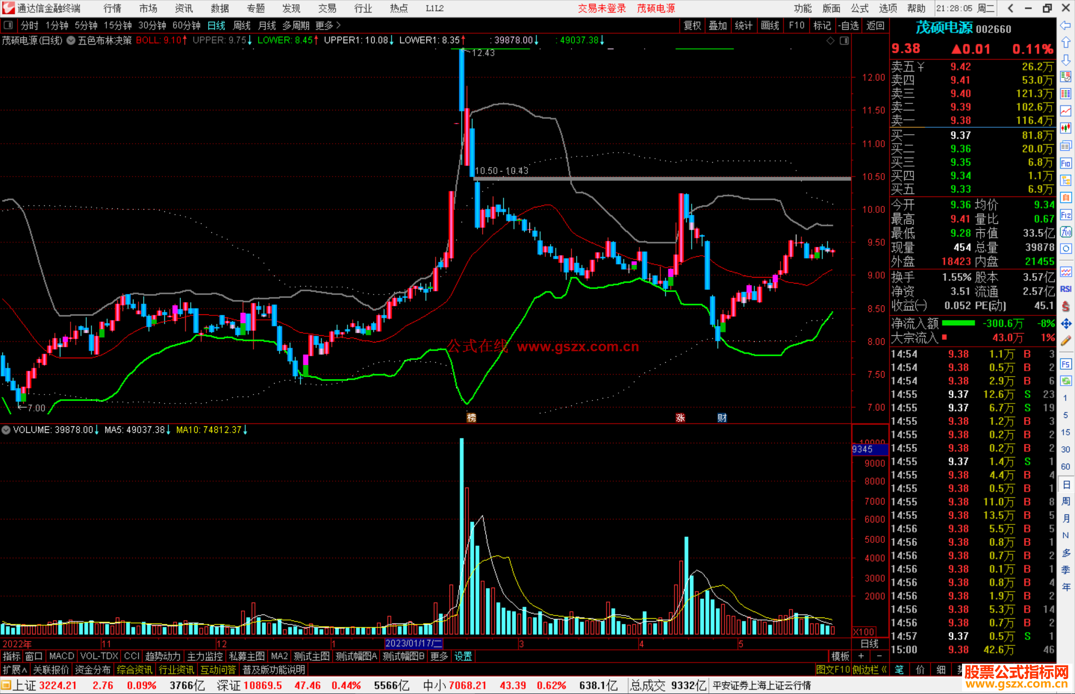 通达信五色布林决策主图指标公式源码