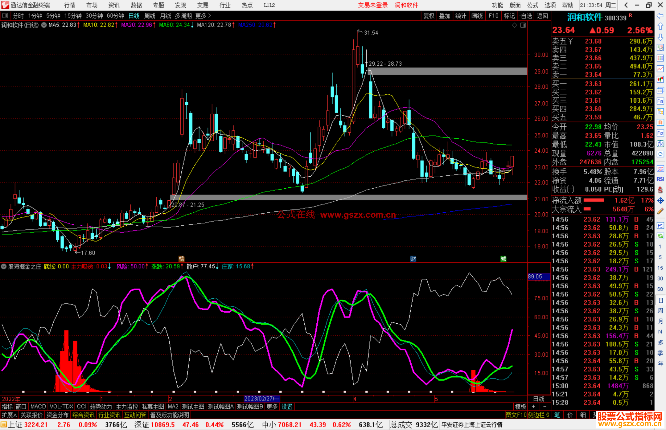 通达信股海掘金之庄散情况图加买入金叉图