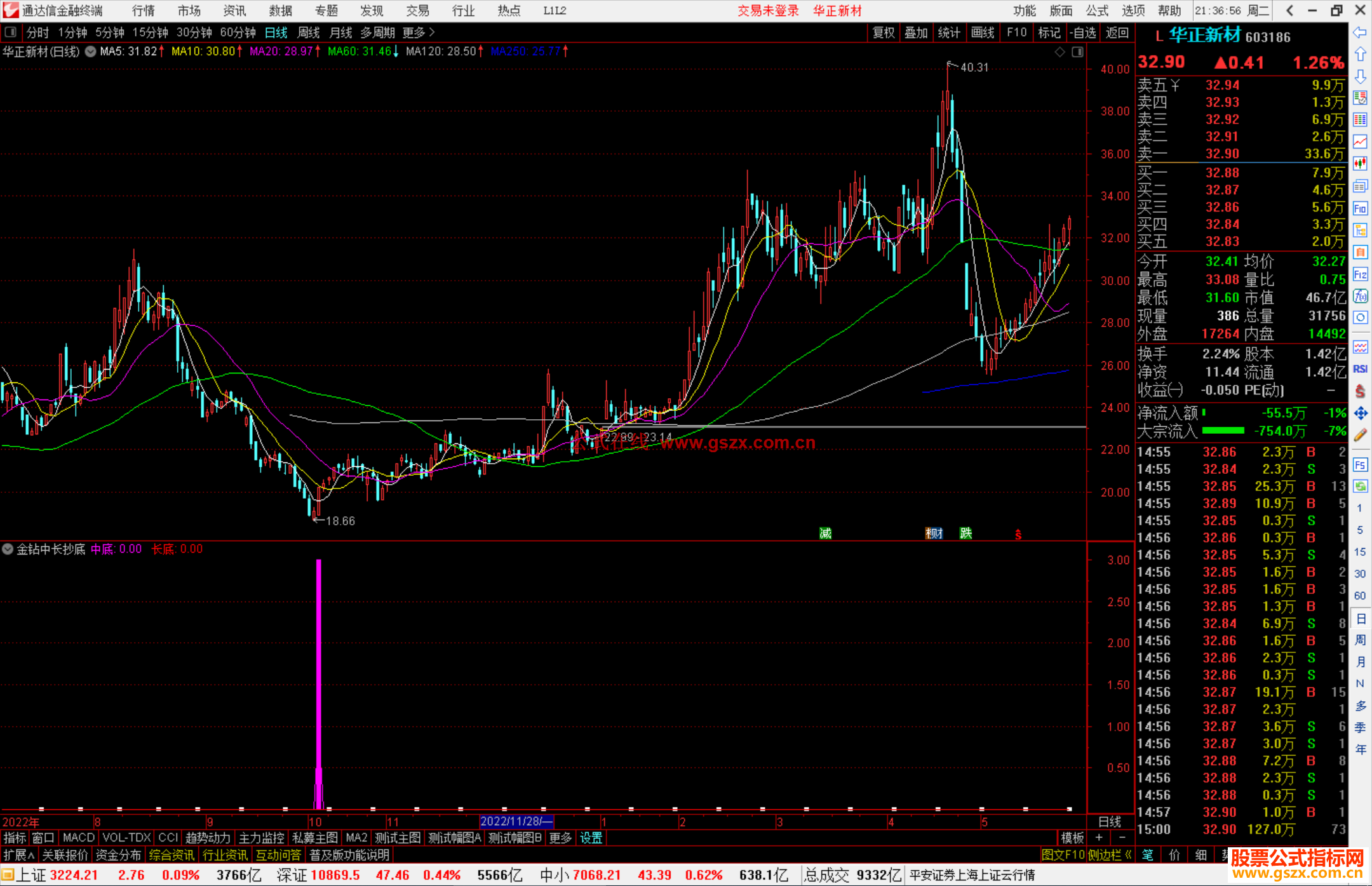 通达信金钻中长抄底指标公式源码