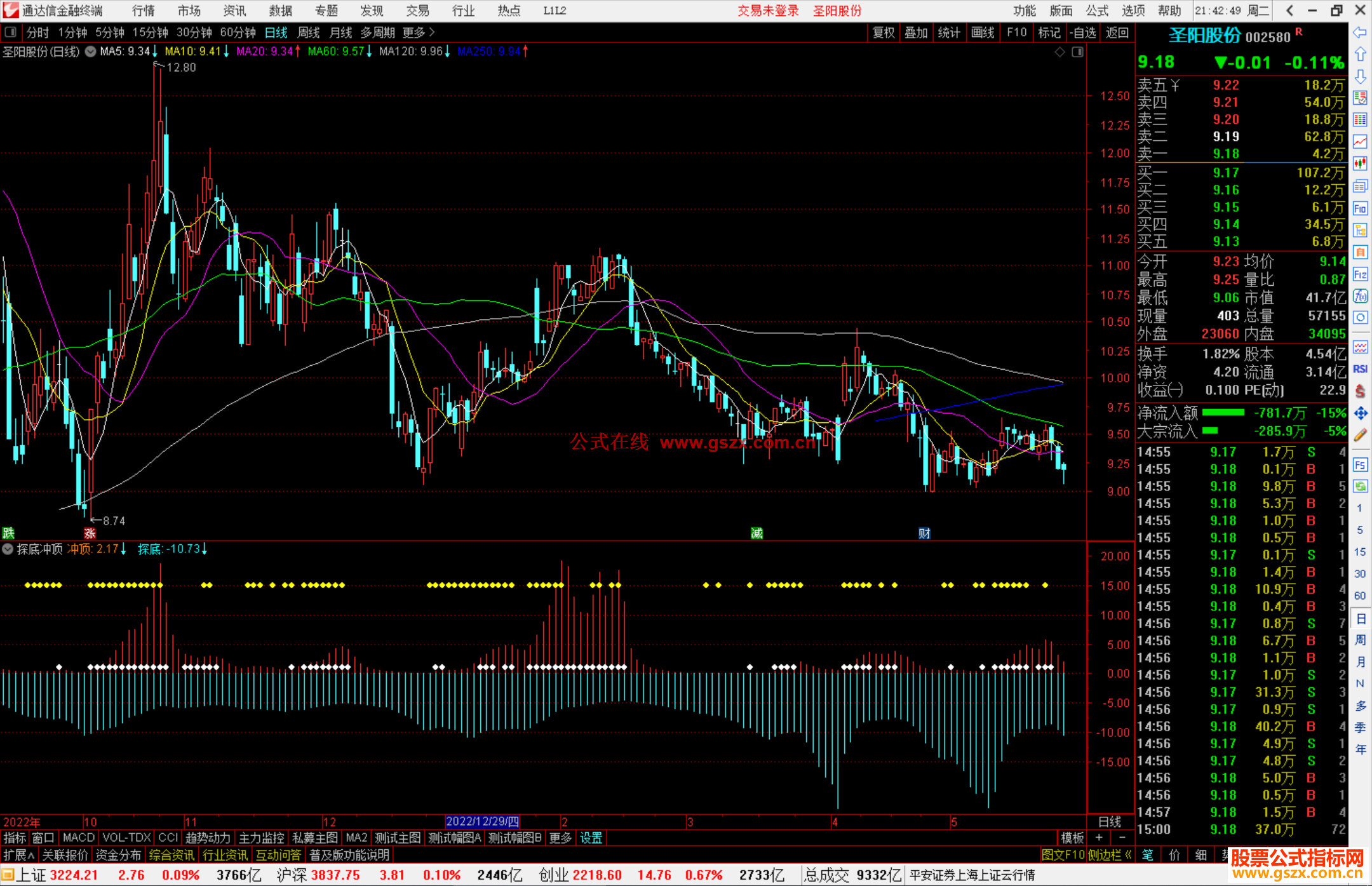 通达信探底冲顶指标公式源码副图