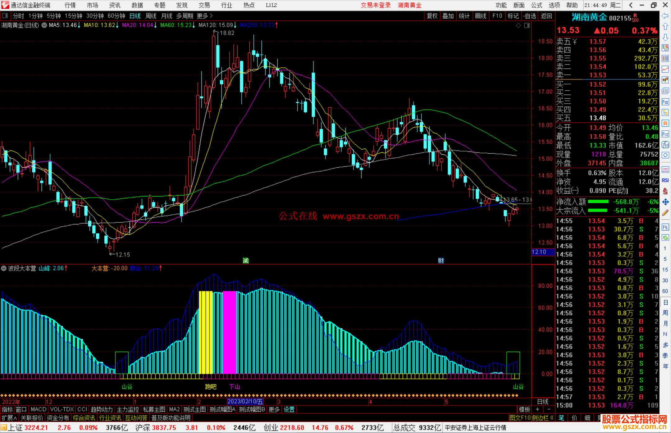 通达信波段大本营指标公式源码副图
