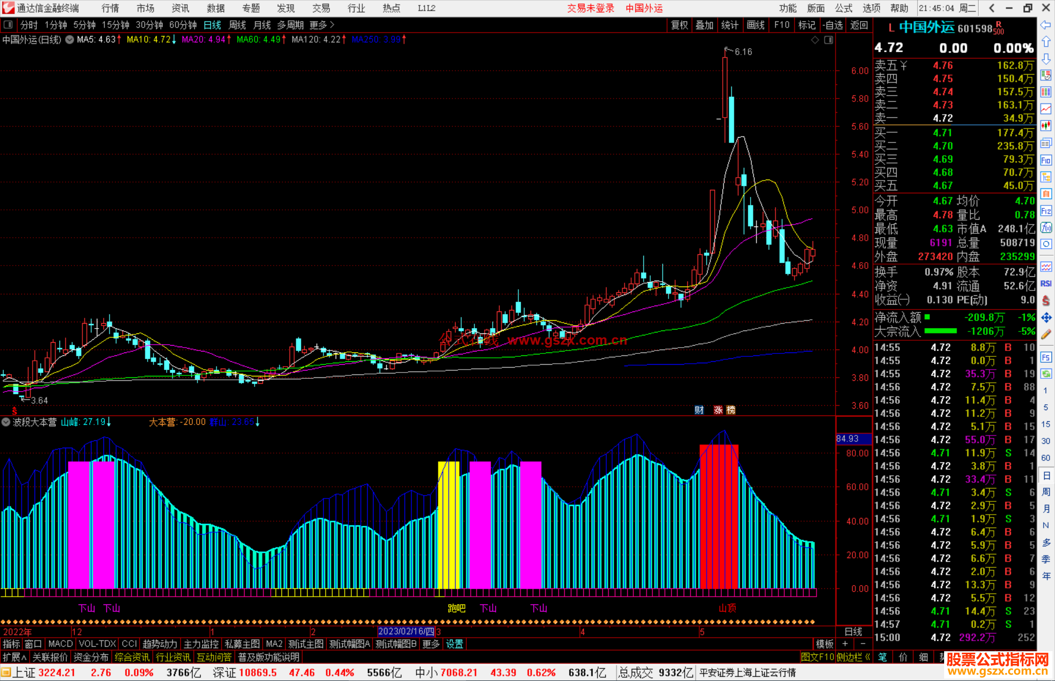 通达信波段大本营指标公式源码副图