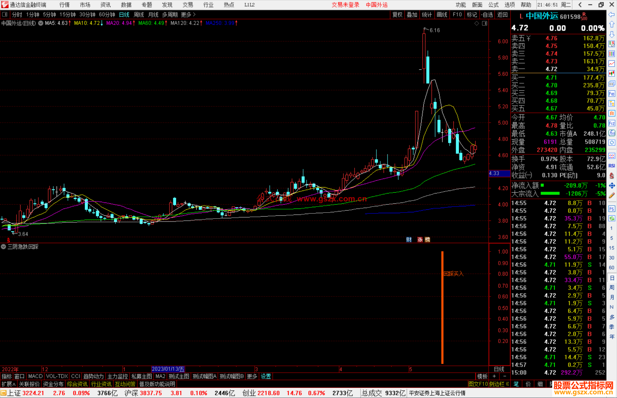 通达信三阴急跌回踩指标公式源码