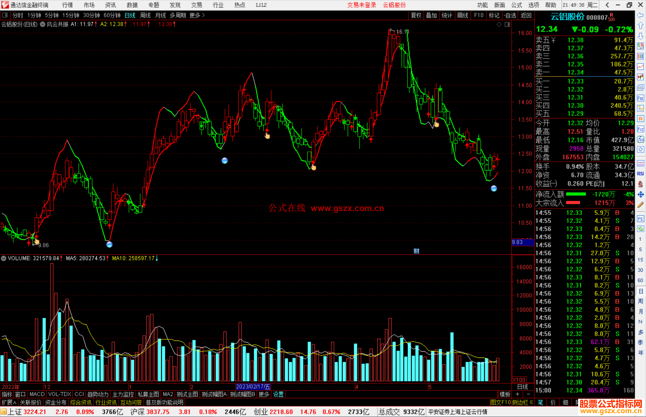 通达信风云共振主图指标公式源码