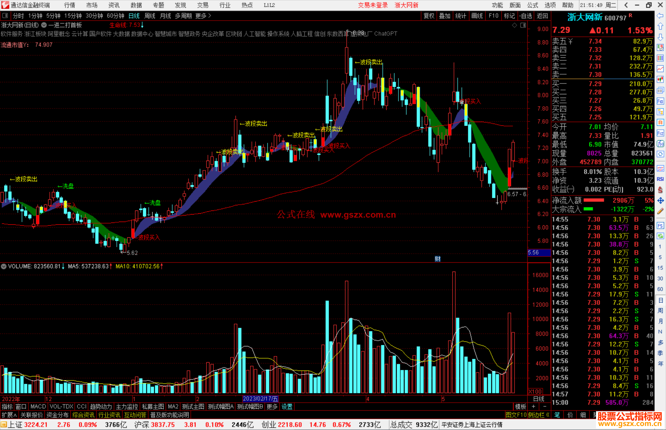 通达信一进二打首板主图指标公式源码